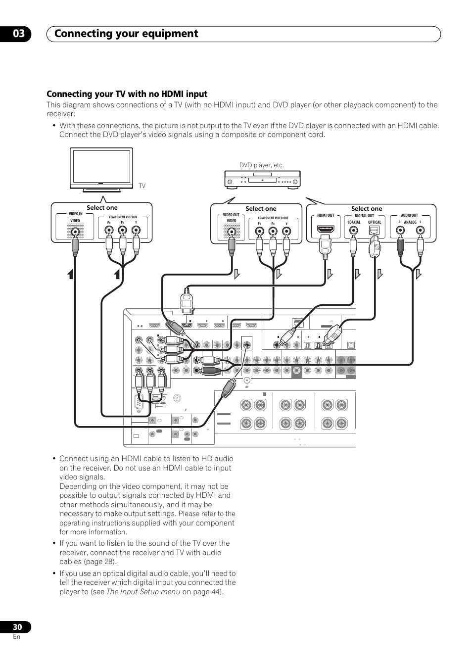 Connecting your tv with no hdmi input, Connecting your equipment 03, Supplied with your component | Please refer to the operating instructions, For more information | Pioneer SC-LX73 User Manual | Page 30 / 146