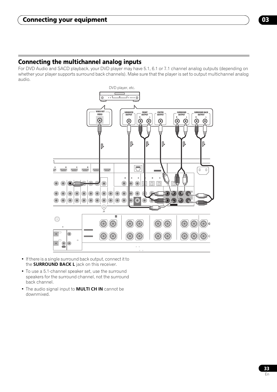 Connecting the multichannel analog inputs, Connecting your equipment 03, Dvd player, etc | Pioneer SC-LX73 User Manual | Page 33 / 146