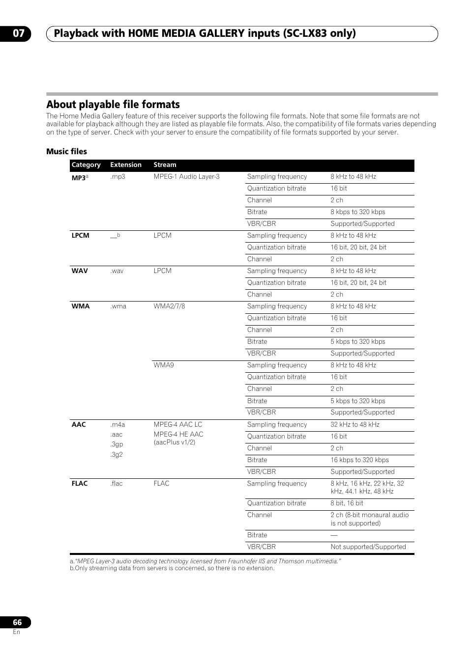 About playable file formats | Pioneer SC-LX73 User Manual | Page 66 / 146