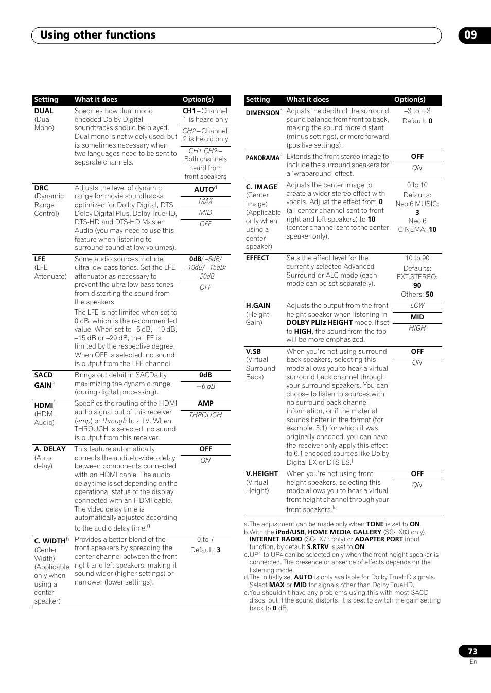 Using other functions 09 | Pioneer SC-LX73 User Manual | Page 73 / 146