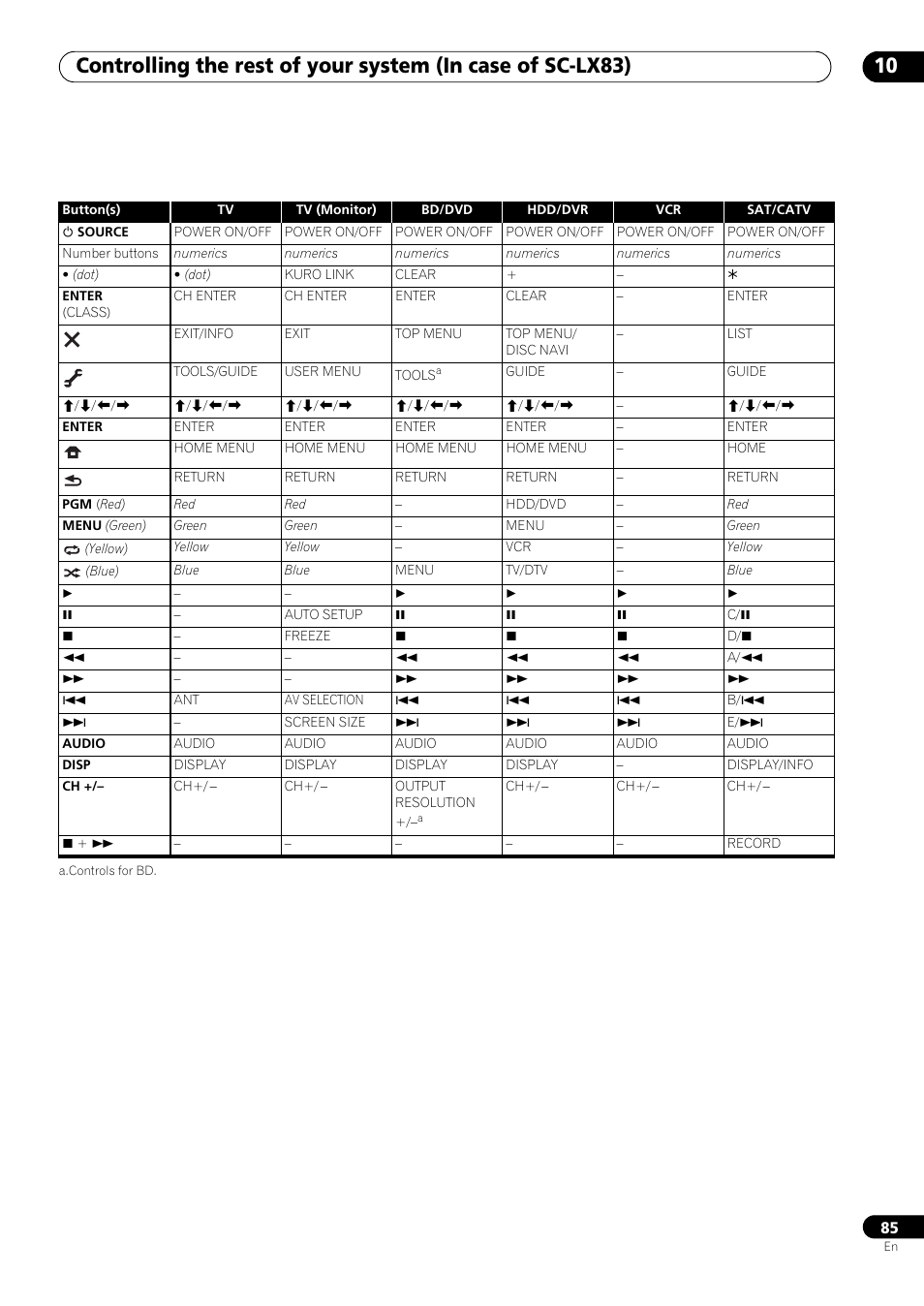 Pioneer SC-LX73 User Manual | Page 85 / 146