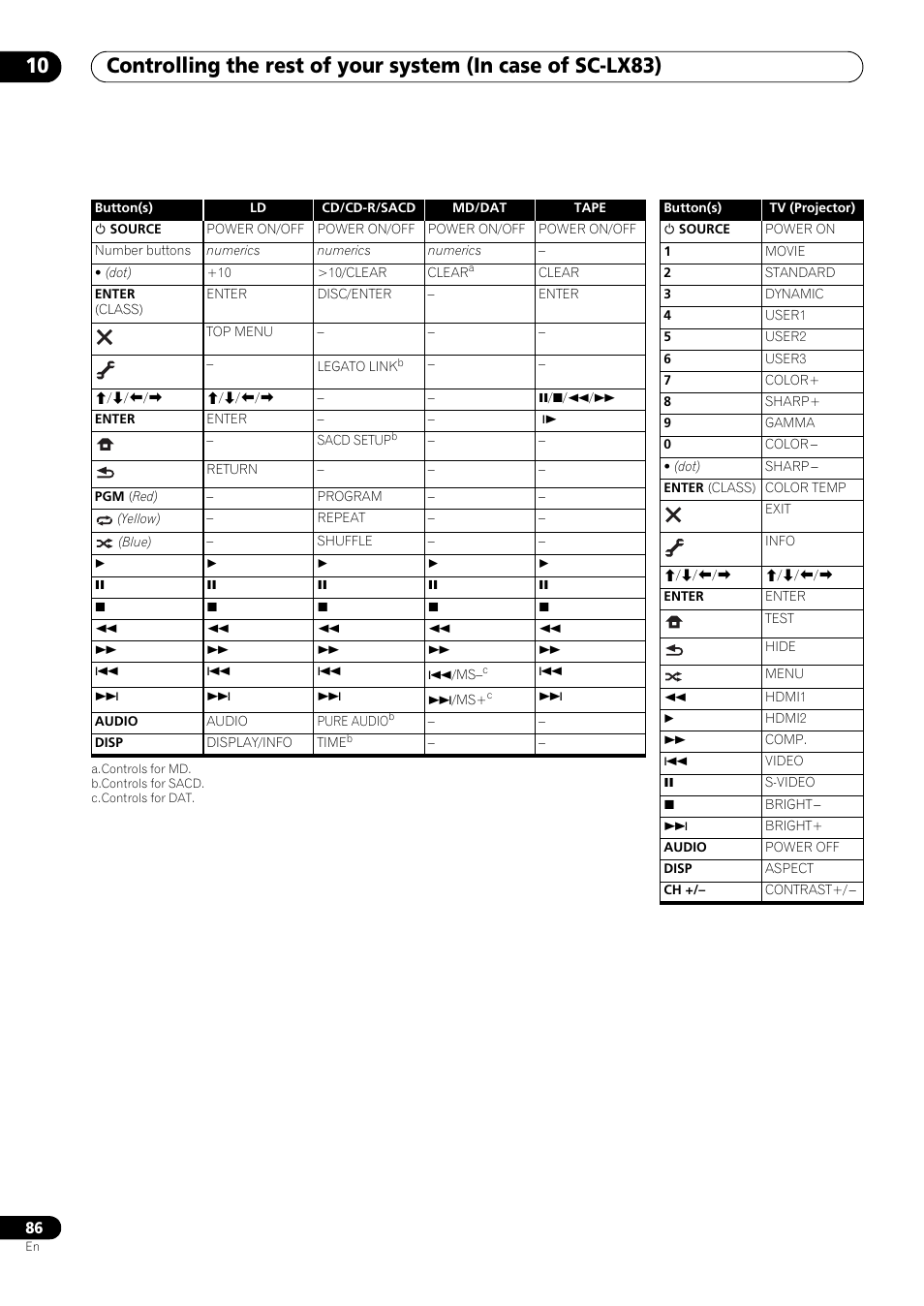 Pioneer SC-LX73 User Manual | Page 86 / 146