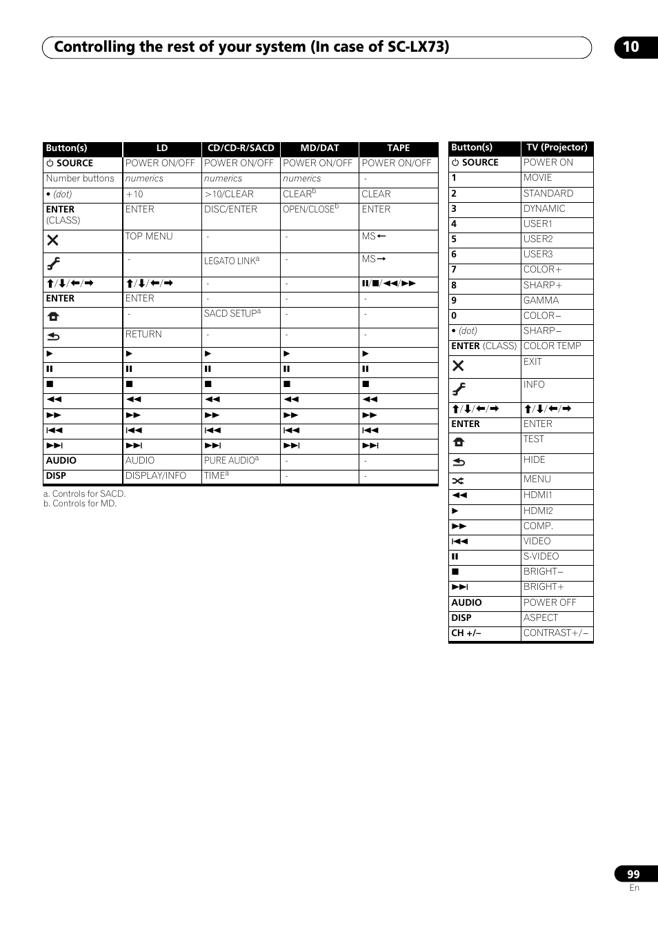 Pioneer SC-LX73 User Manual | Page 99 / 146