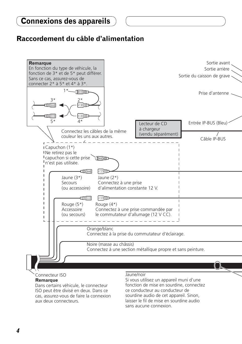 Raccordement du câble d’alimentation, Connexions des appareils | Pioneer FH-P80BT User Manual | Page 34 / 72
