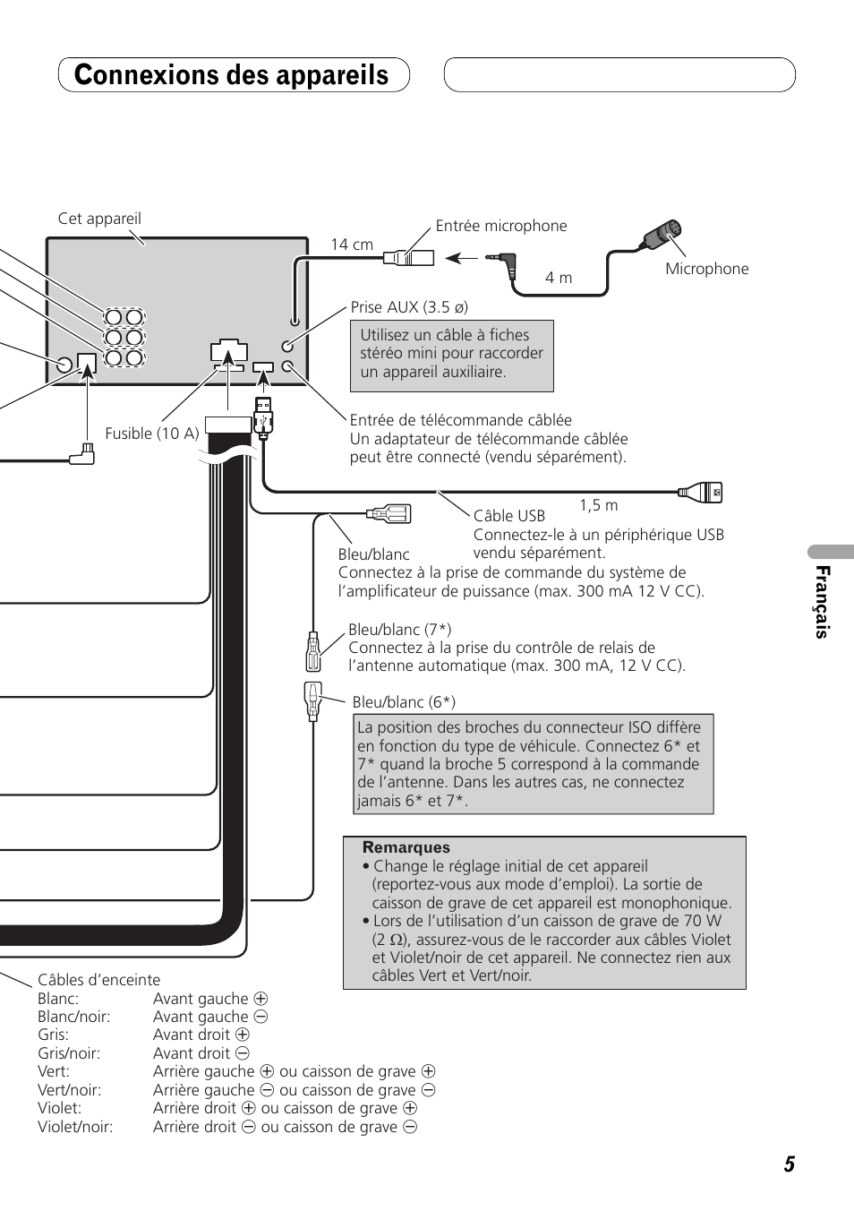 Connexions des appareils | Pioneer FH-P80BT User Manual | Page 35 / 72