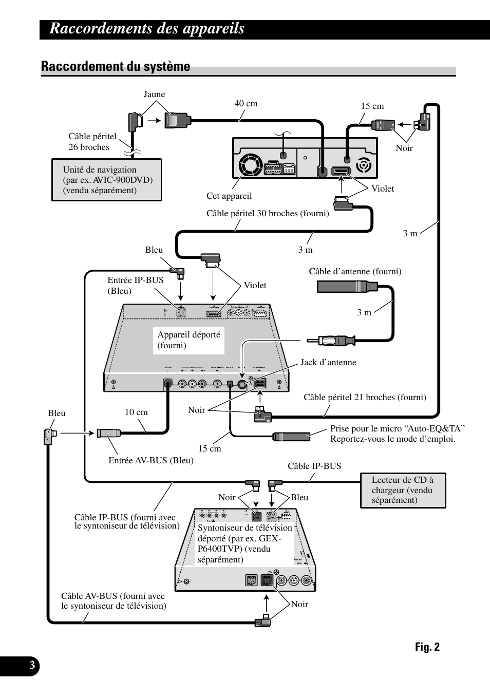 Raccordement du système, Raccordements des appareils | Pioneer AVH-P7500DVD User Manual | Page 52 / 100