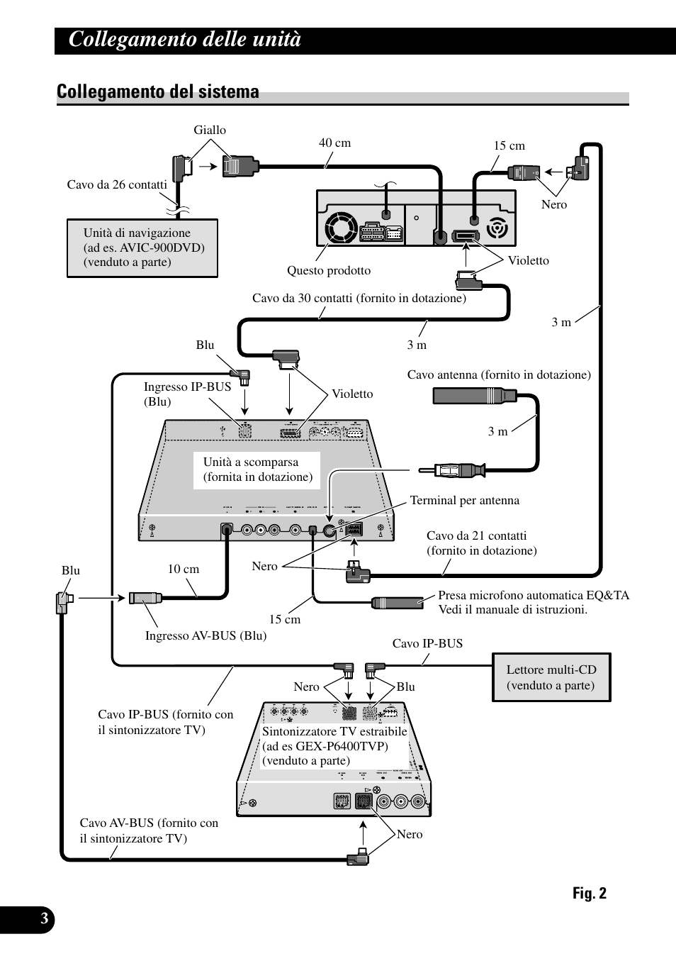 Collegamento del sistema, Collegamento delle unità | Pioneer AVH-P7500DVD User Manual | Page 68 / 100