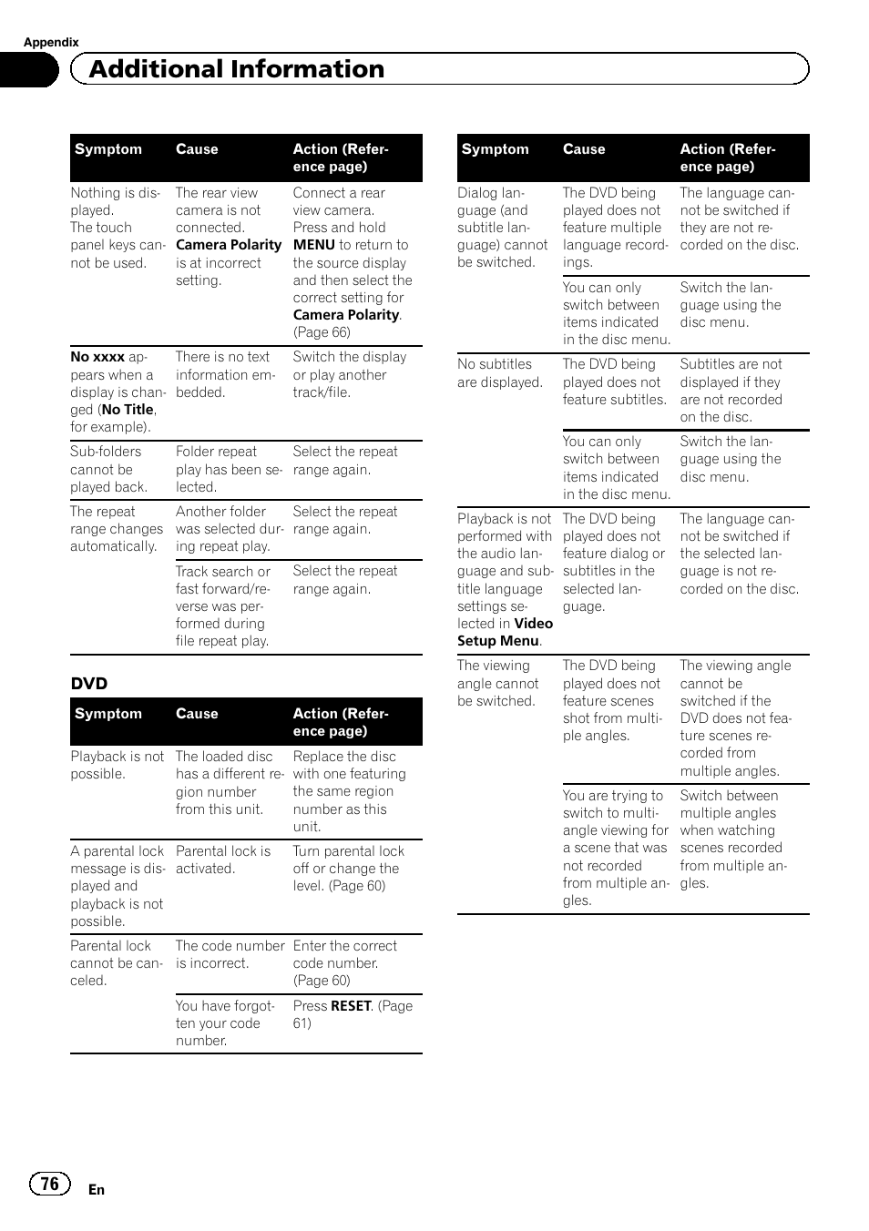 Additional information | Pioneer AVH-P4200DVD User Manual | Page 76 / 96