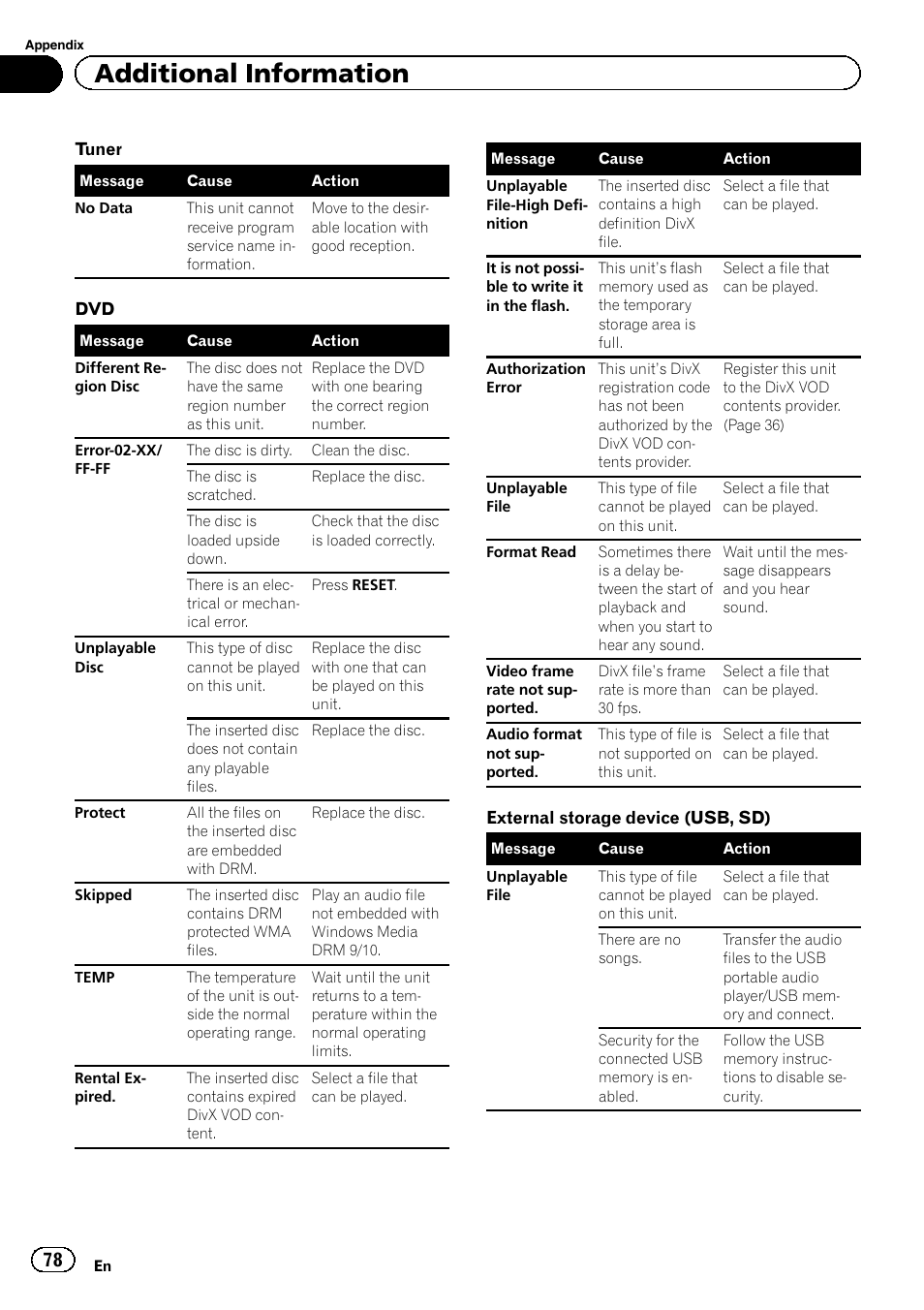 Additional information | Pioneer AVH-P4200DVD User Manual | Page 78 / 96