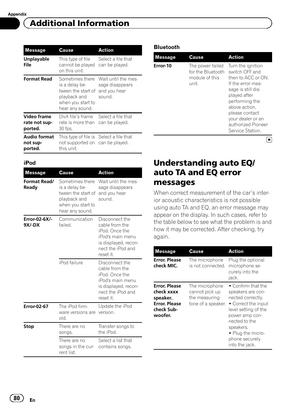 Understanding auto eq/auto ta and eq error, Messages, Additional information | Pioneer AVH-P4200DVD User Manual | Page 80 / 96