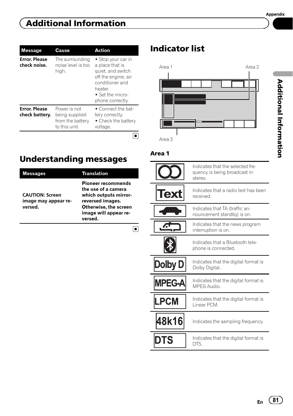 Understanding messages, Indicator list, Additional information | Pioneer AVH-P4200DVD User Manual | Page 81 / 96