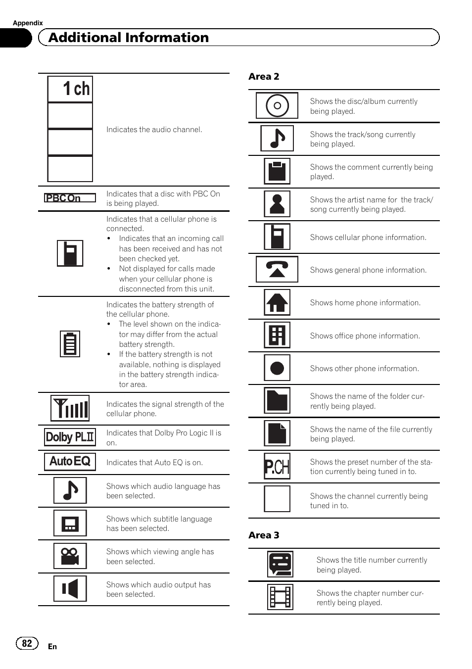 1+1ch 2 ch mch, Additional information | Pioneer AVH-P4200DVD User Manual | Page 82 / 96