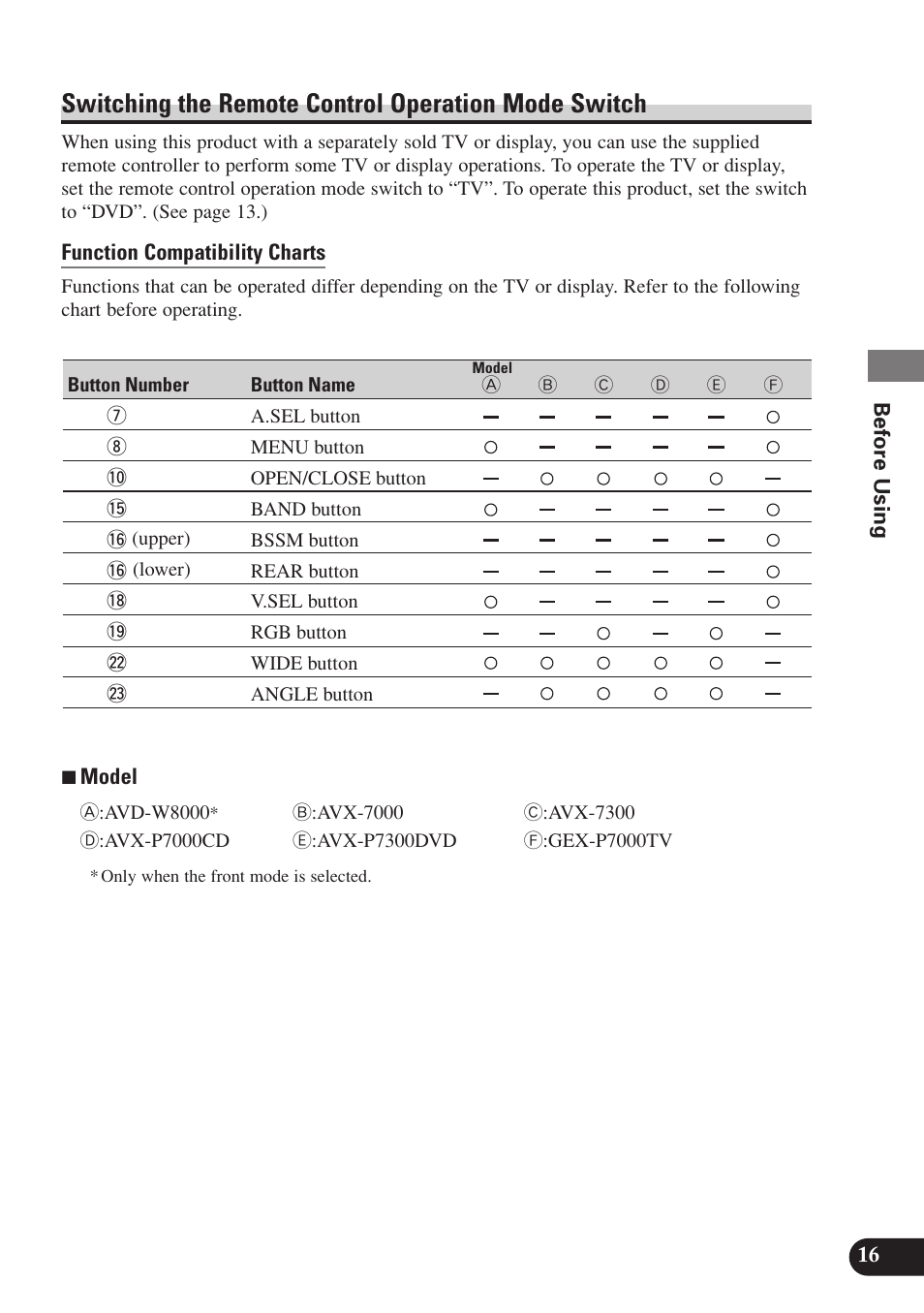 Switching the remote control operation mode switch | Pioneer SDV-P7 User Manual | Page 19 / 68