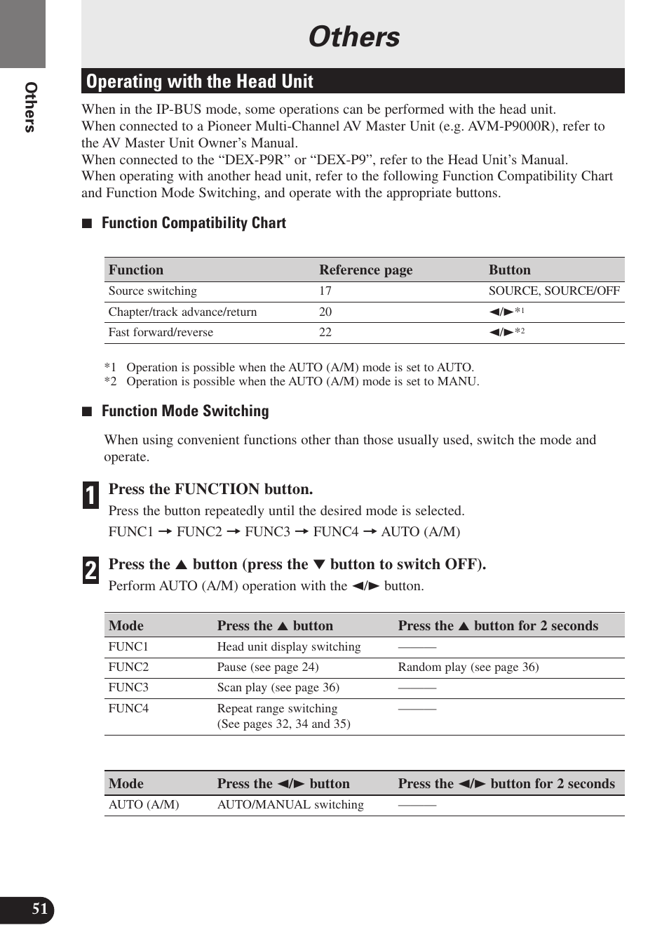 Others, Operating with the head unit | Pioneer SDV-P7 User Manual | Page 54 / 68