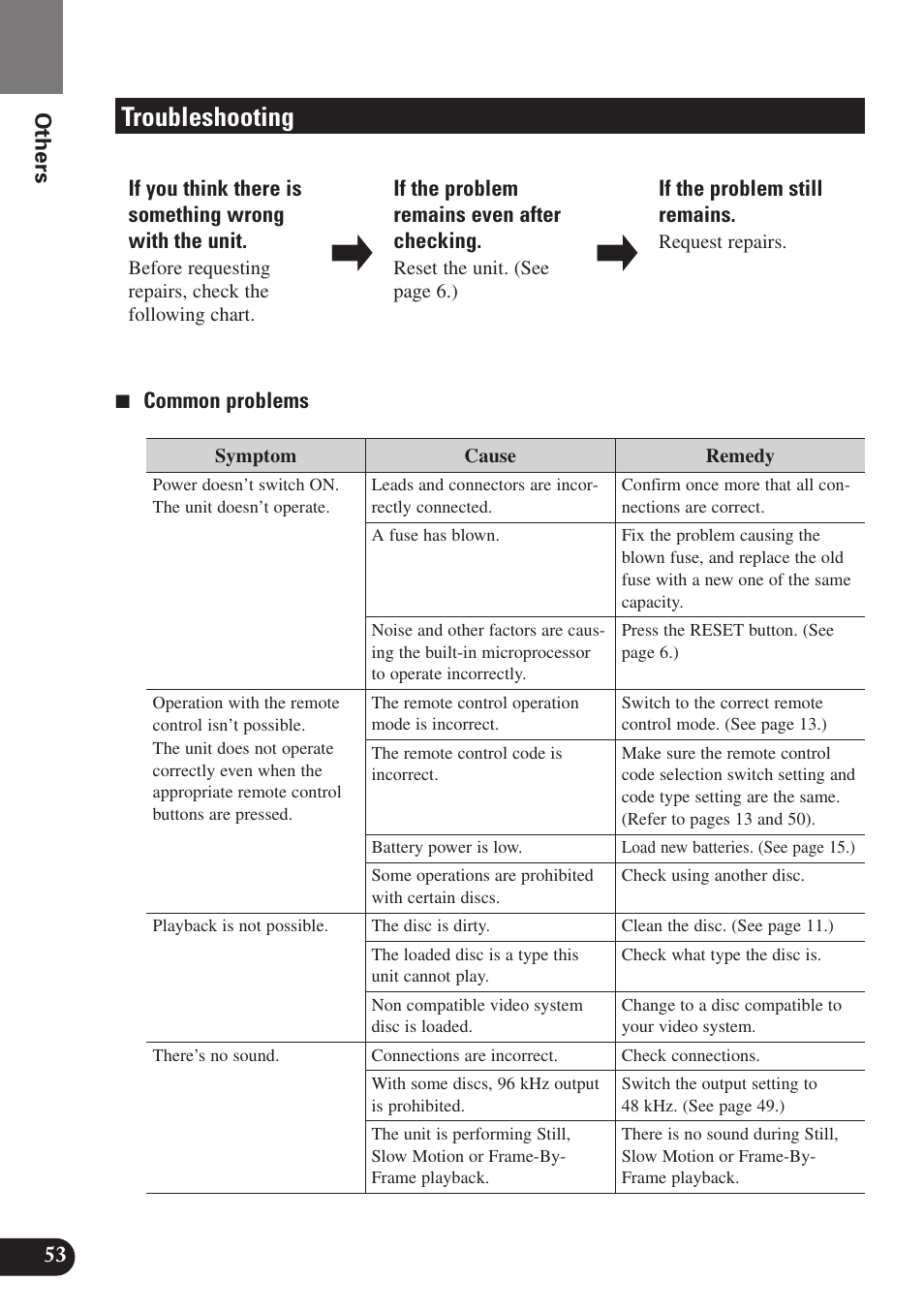 Troubleshooting | Pioneer SDV-P7 User Manual | Page 56 / 68