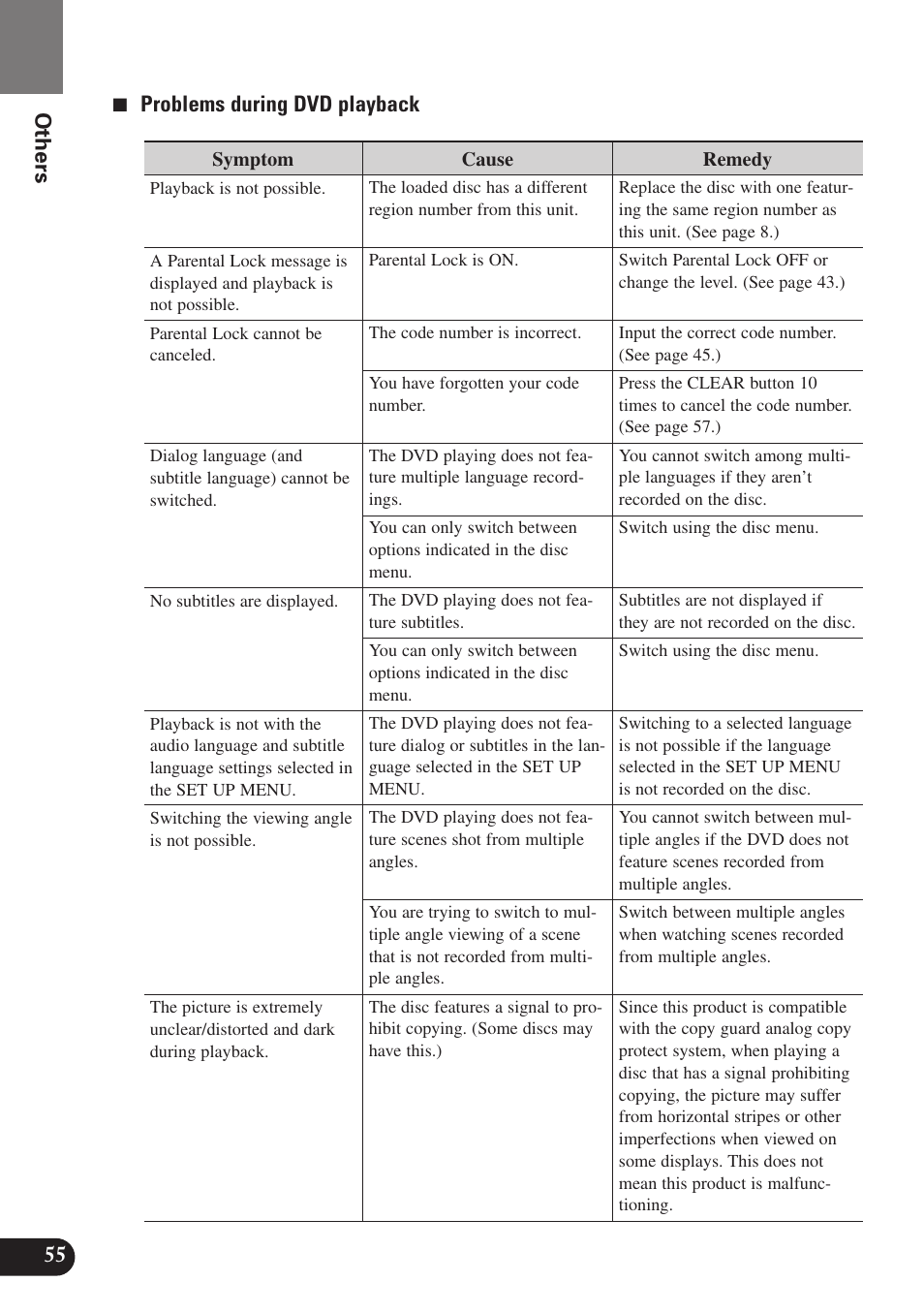 55 others 7 problems during dvd playback | Pioneer SDV-P7 User Manual | Page 58 / 68