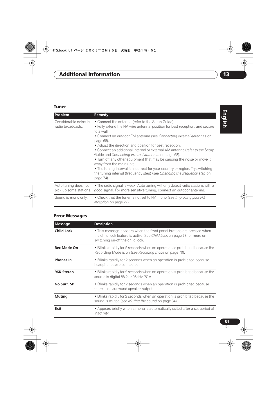 Tuner, Error messages, English italiano français | Nederlands, Español deutsch, Additional information 13 | Pioneer DCS-222 User Manual | Page 81 / 91
