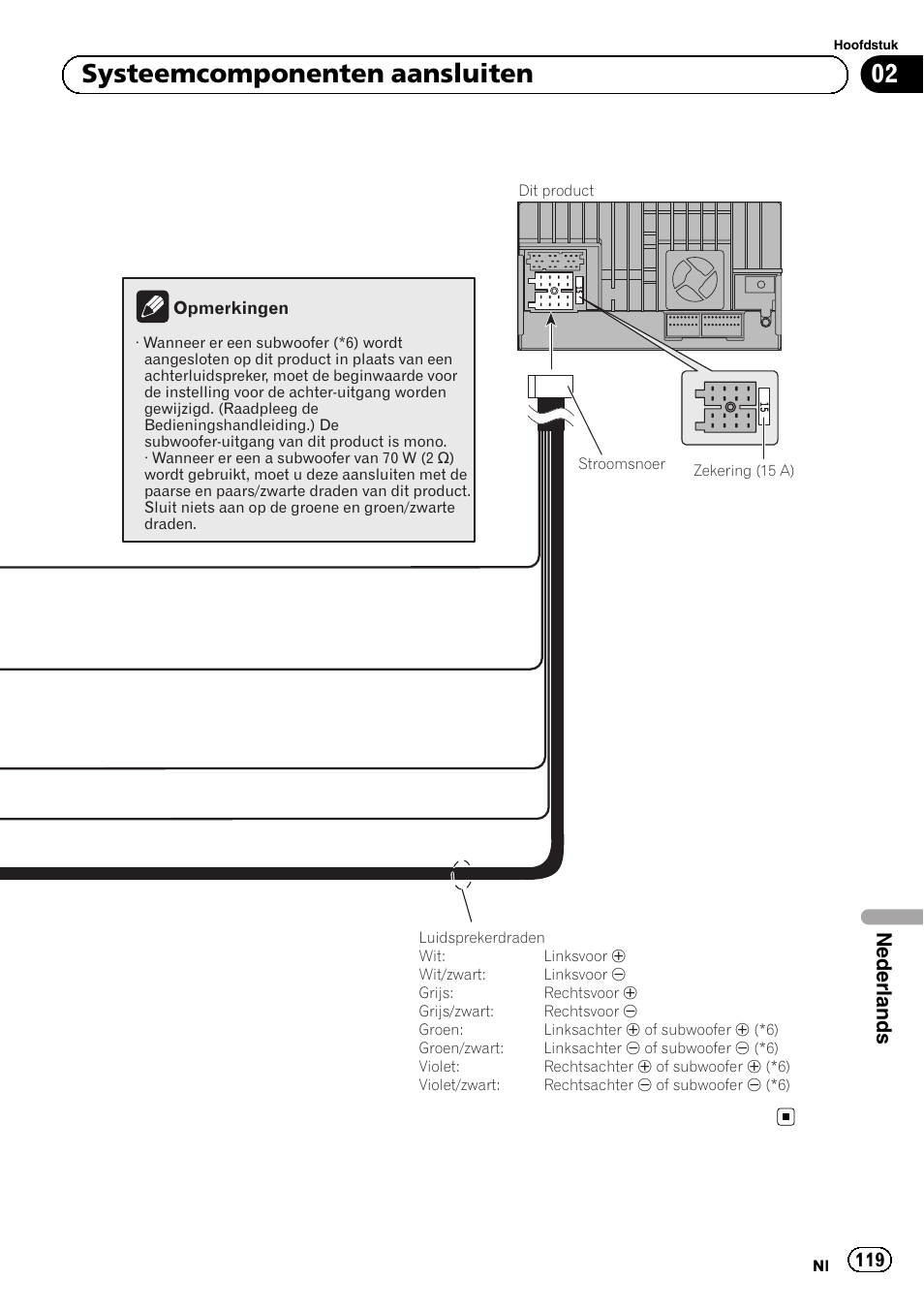 02 systeemcomponenten aansluiten, Nederlands | Pioneer SPH-DA01 User Manual | Page 119 / 156