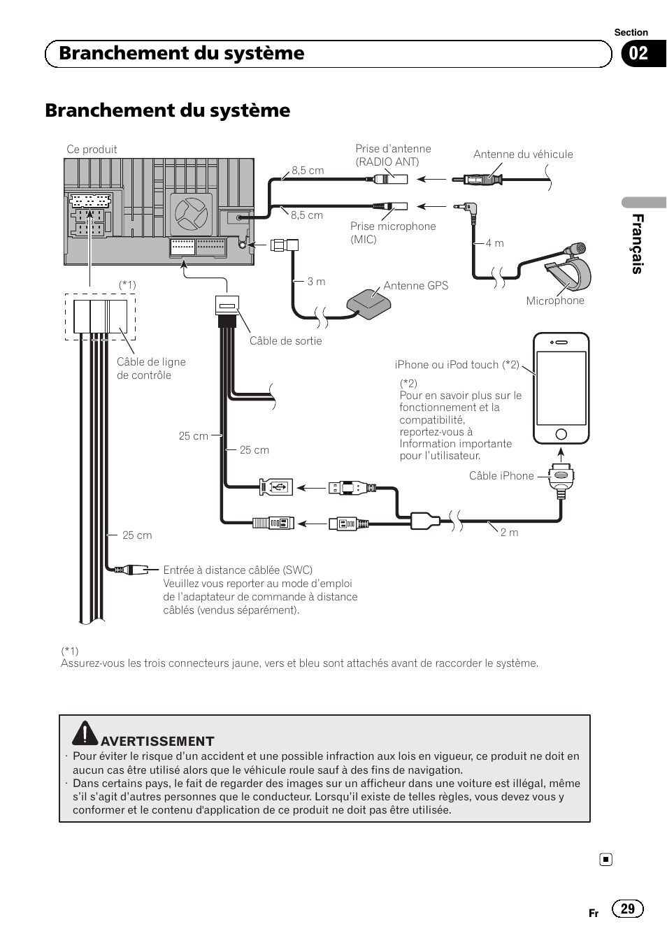 Branchement du système, 02 branchement du système, Français | Pioneer SPH-DA01 User Manual | Page 29 / 156