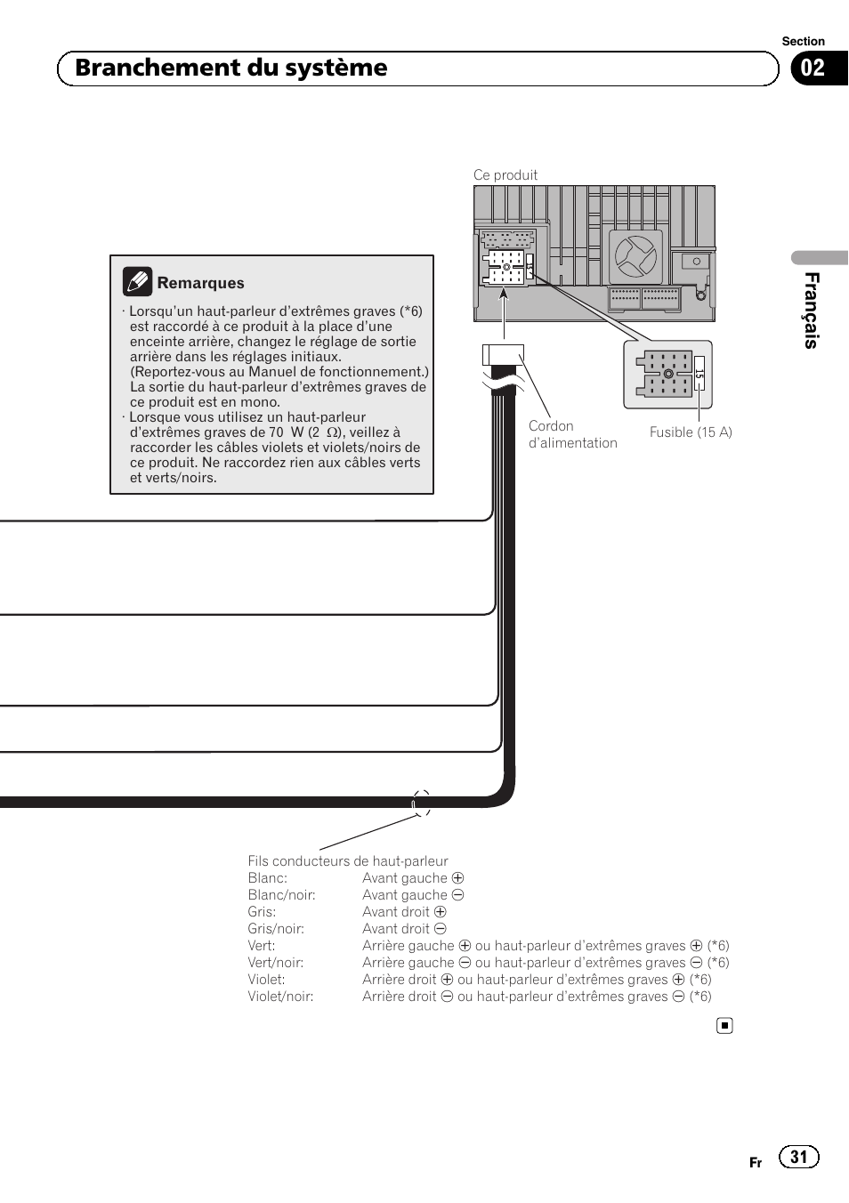 02 branchement du système, Français | Pioneer SPH-DA01 User Manual | Page 31 / 156