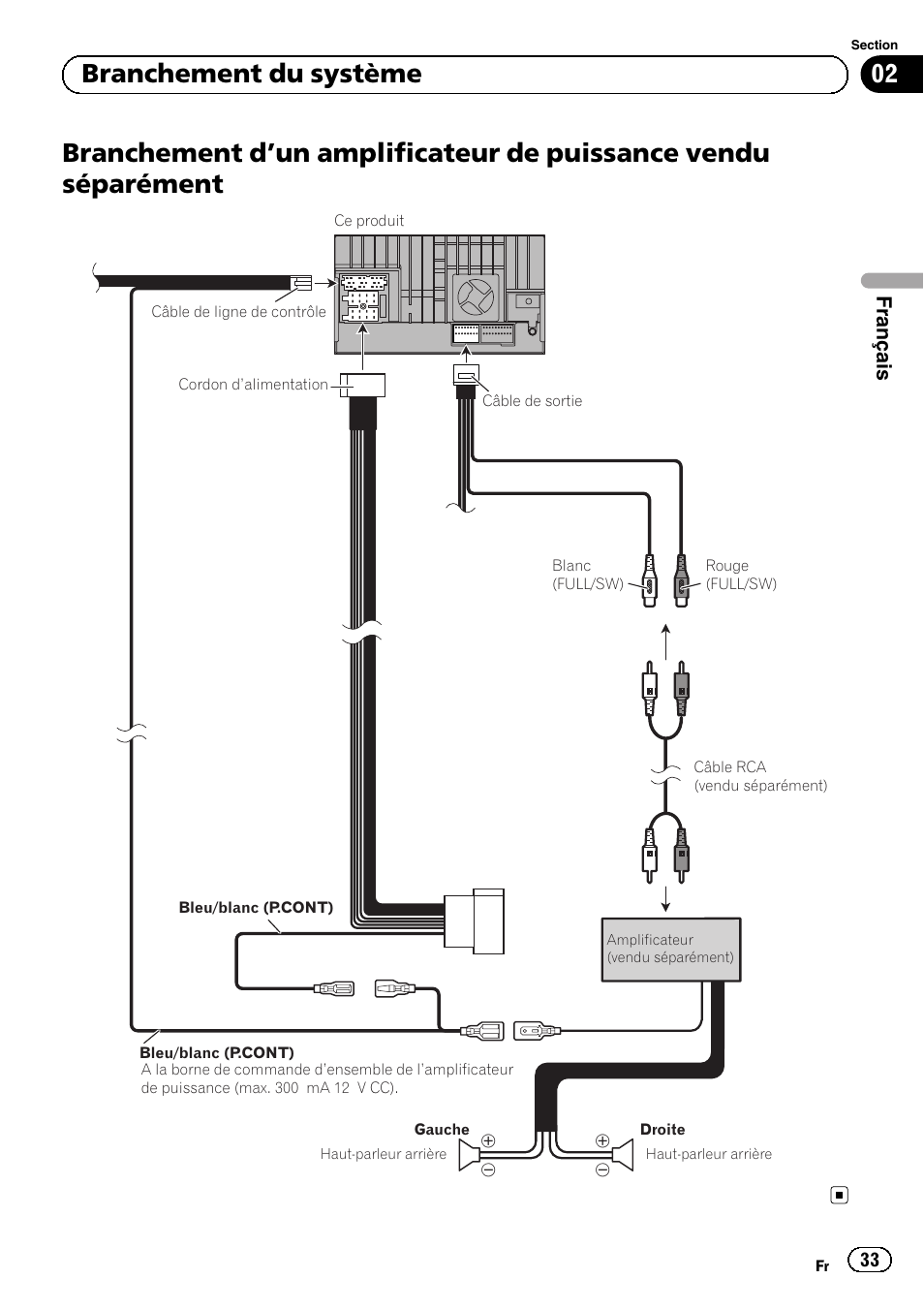 Branchement d, Un amplificateur de, Puissance vendu séparément | 02 branchement du système | Pioneer SPH-DA01 User Manual | Page 33 / 156