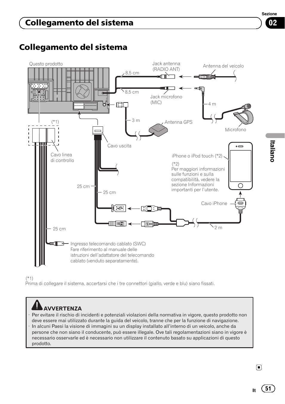 Collegamento del sistema, 02 collegamento del sistema, Italiano | Pioneer SPH-DA01 User Manual | Page 51 / 156