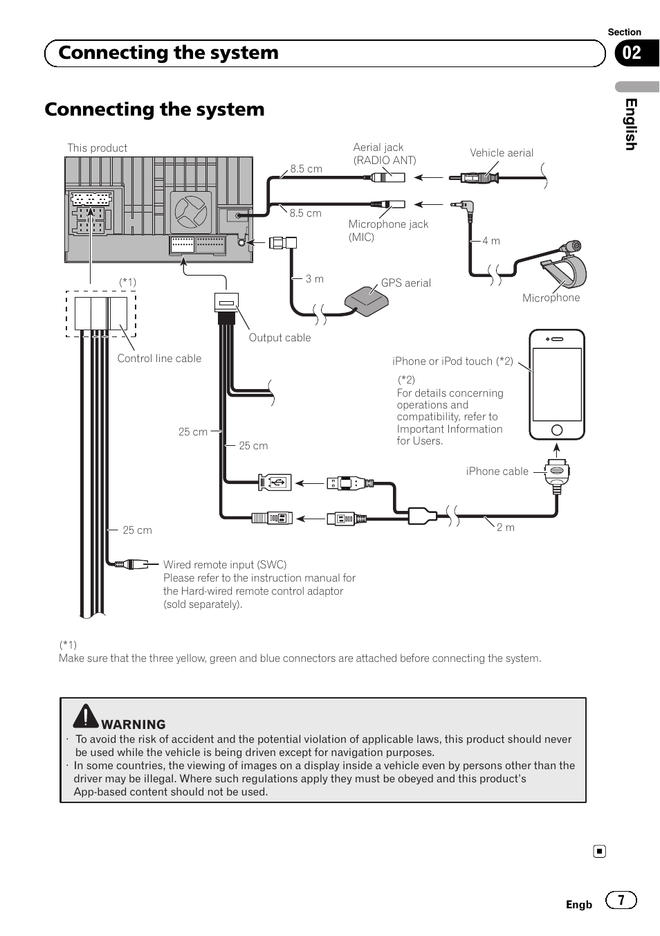 Connecting the system, 02 connecting the system, English | Pioneer SPH-DA01 User Manual | Page 7 / 156