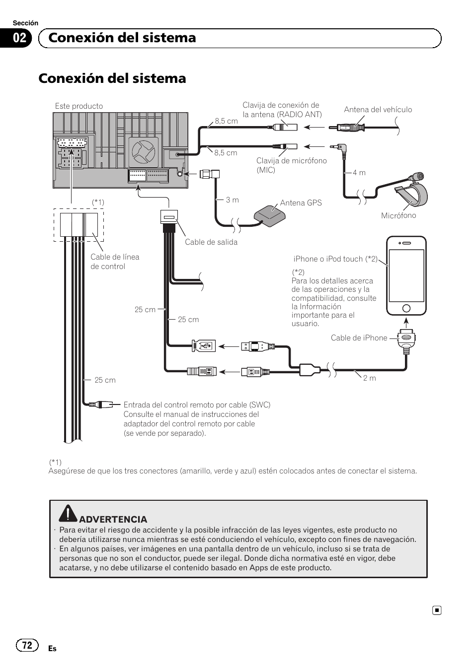 Conexión del sistema, 02 conexión del sistema | Pioneer SPH-DA01 User Manual | Page 72 / 156