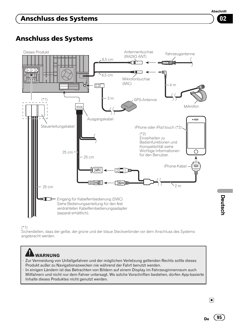 Anschluss des systems, 02 anschluss des systems, Deutsch | Pioneer SPH-DA01 User Manual | Page 95 / 156