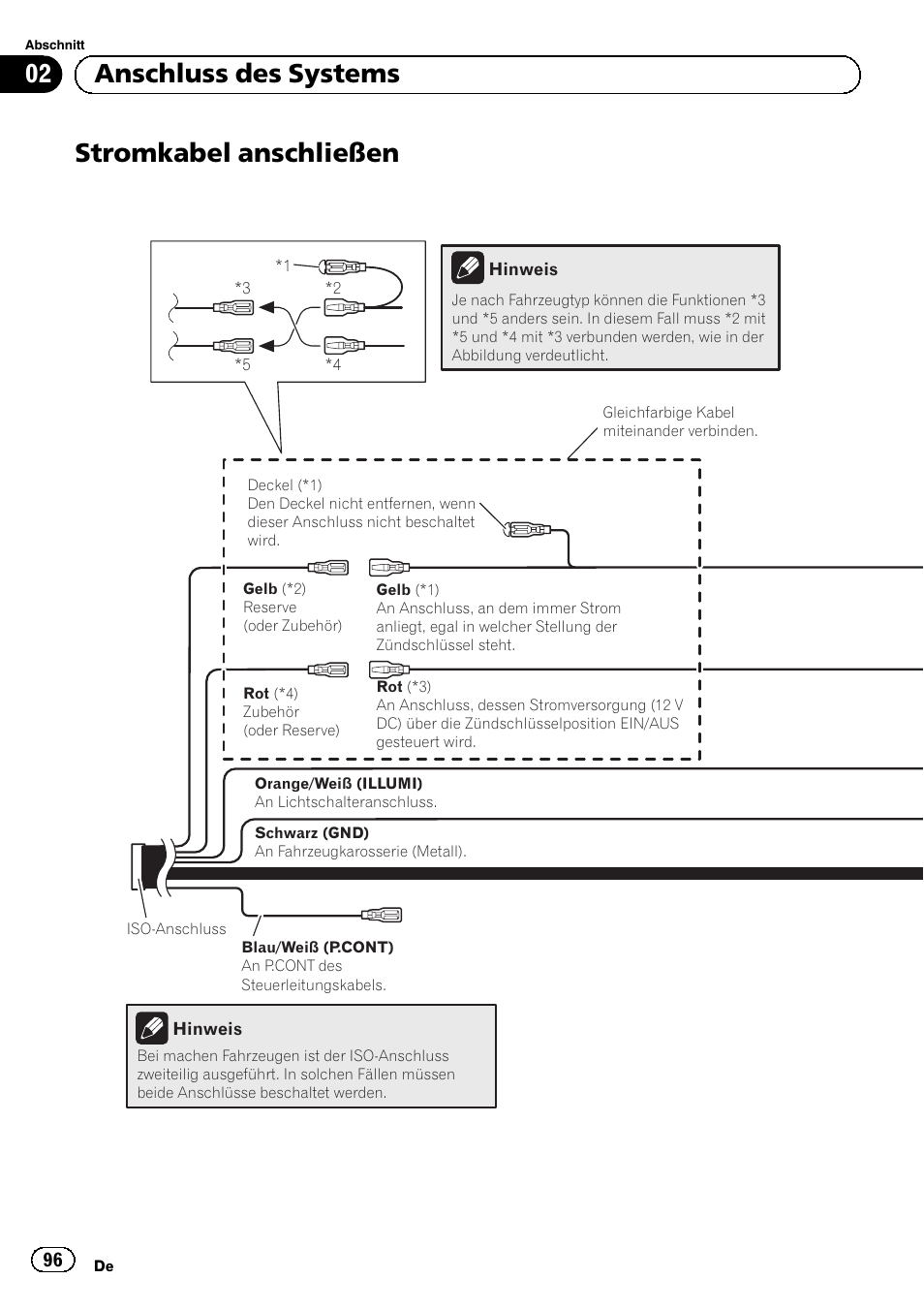 Stromkabel anschließen, 02 anschluss des systems | Pioneer SPH-DA01 User Manual | Page 96 / 156