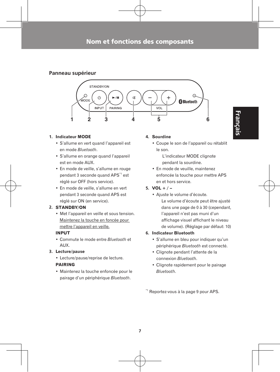 Nom et fonctions des composants, Panneau supérieur panneau arrière, Français | Pioneer XW-BTS1-K User Manual | Page 27 / 60