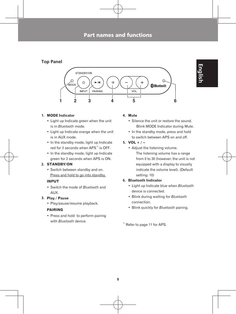 Part names and functions, Top panel back panel, English | Pioneer XW-BTS1-K User Manual | Page 9 / 60