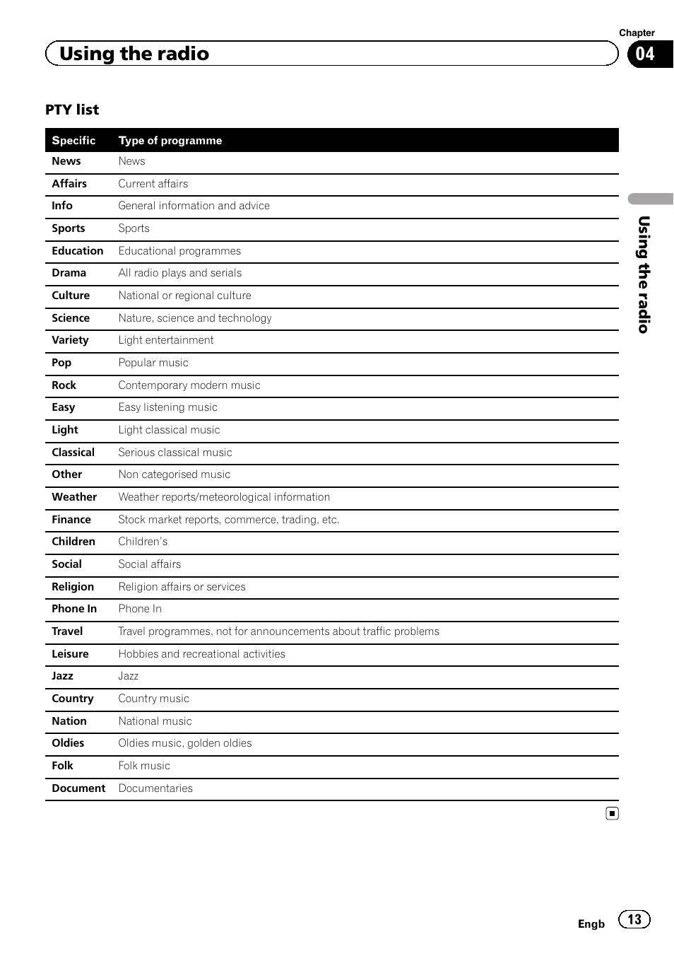 Using the radio, Pty list | Pioneer SPH-DA01 User Manual | Page 13 / 32