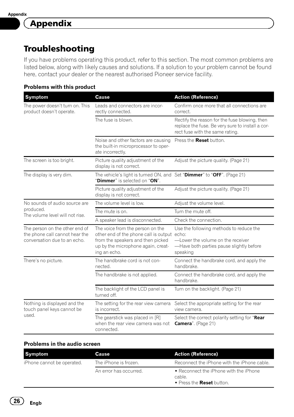 Appendix troubleshooting, Troubleshooting, Appendix | Pioneer SPH-DA01 User Manual | Page 26 / 32