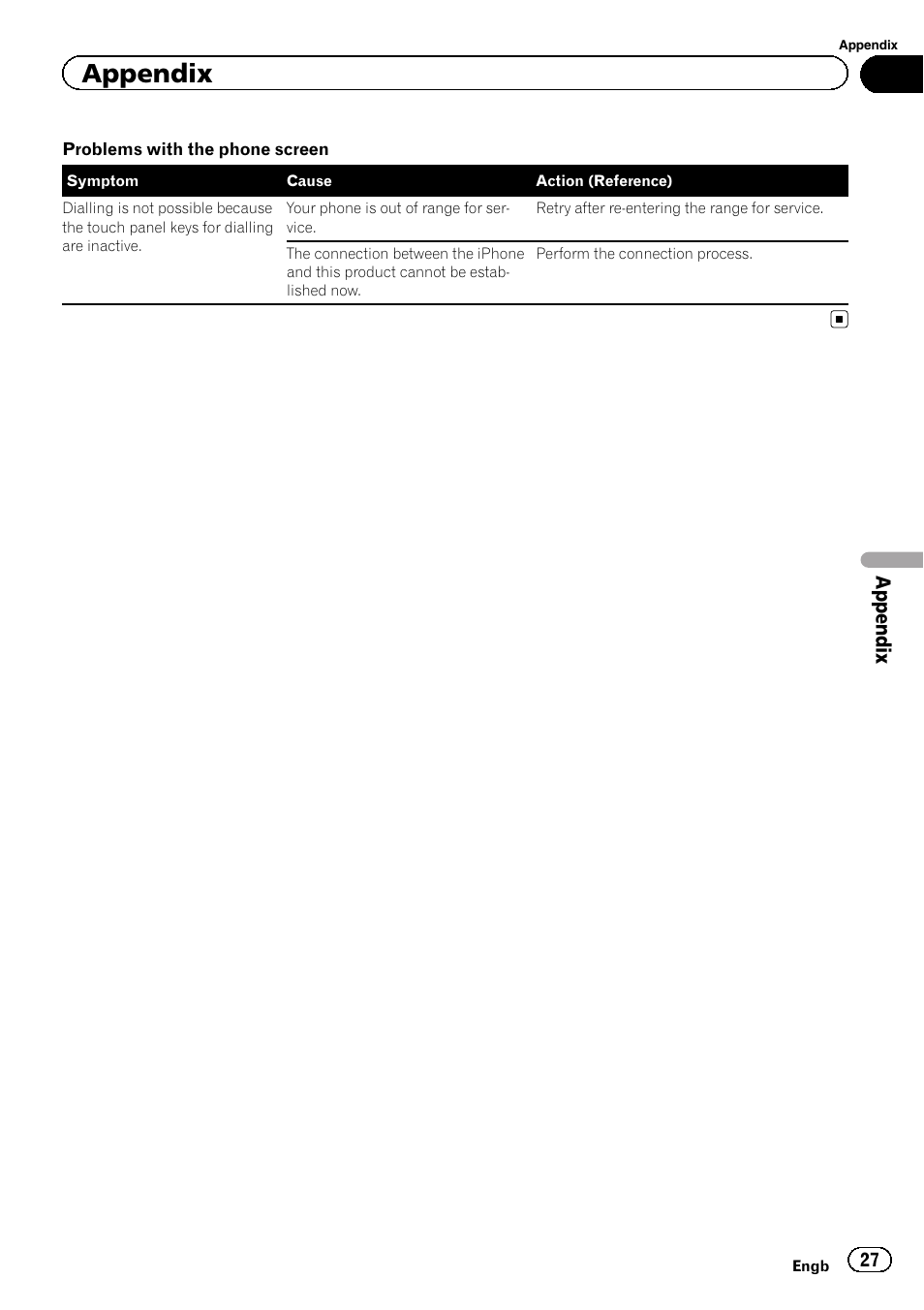 Appendix | Pioneer SPH-DA01 User Manual | Page 27 / 32