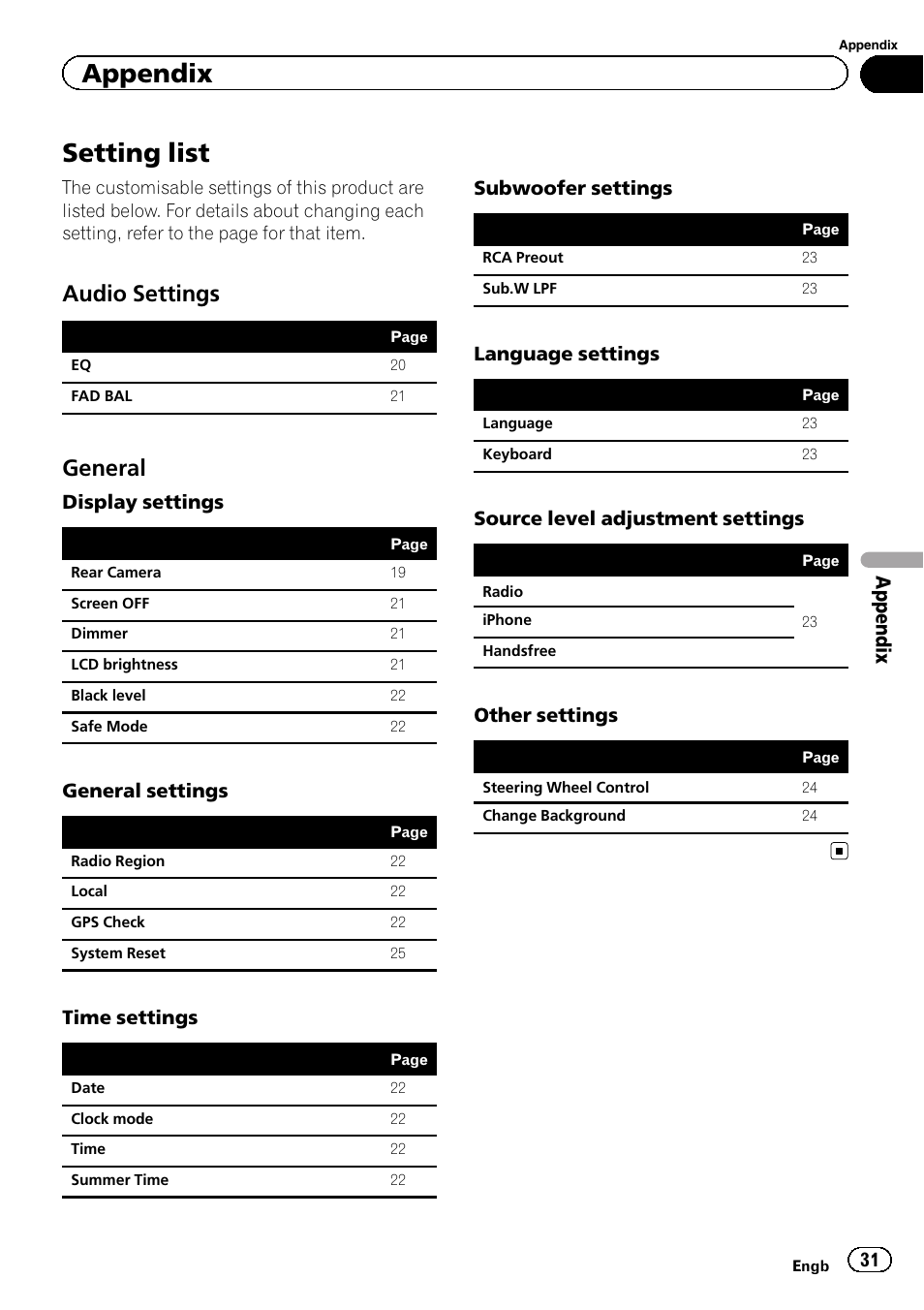 Setting list, Audio settings 31, General 31 | Audio settings, General, Appendix, Display settings, General settings, Time settings, Subwoofer settings | Pioneer SPH-DA01 User Manual | Page 31 / 32