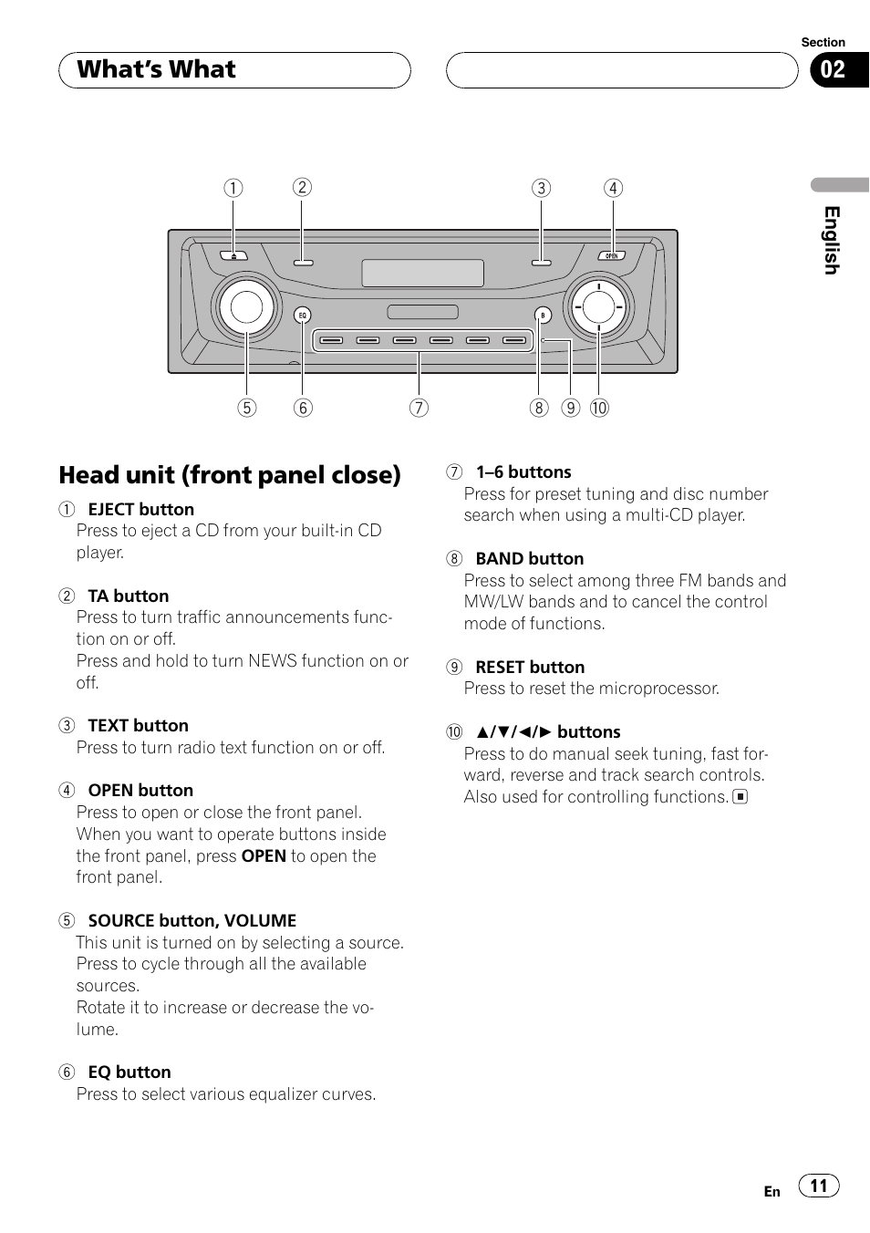 What  s what, Head unit (front panel close) 11, Head unit (front panel close) | Whats w hat | Pioneer DEH-P9600MP User Manual | Page 11 / 164