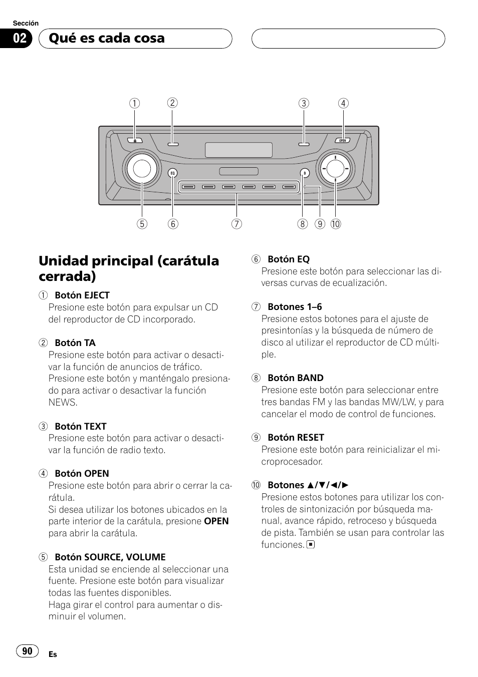 Qué es cada cosa, Unidad principal (carátula cerrada) 90, Unidad principal (carátula cerrada) | Pioneer DEH-P9600MP User Manual | Page 90 / 164