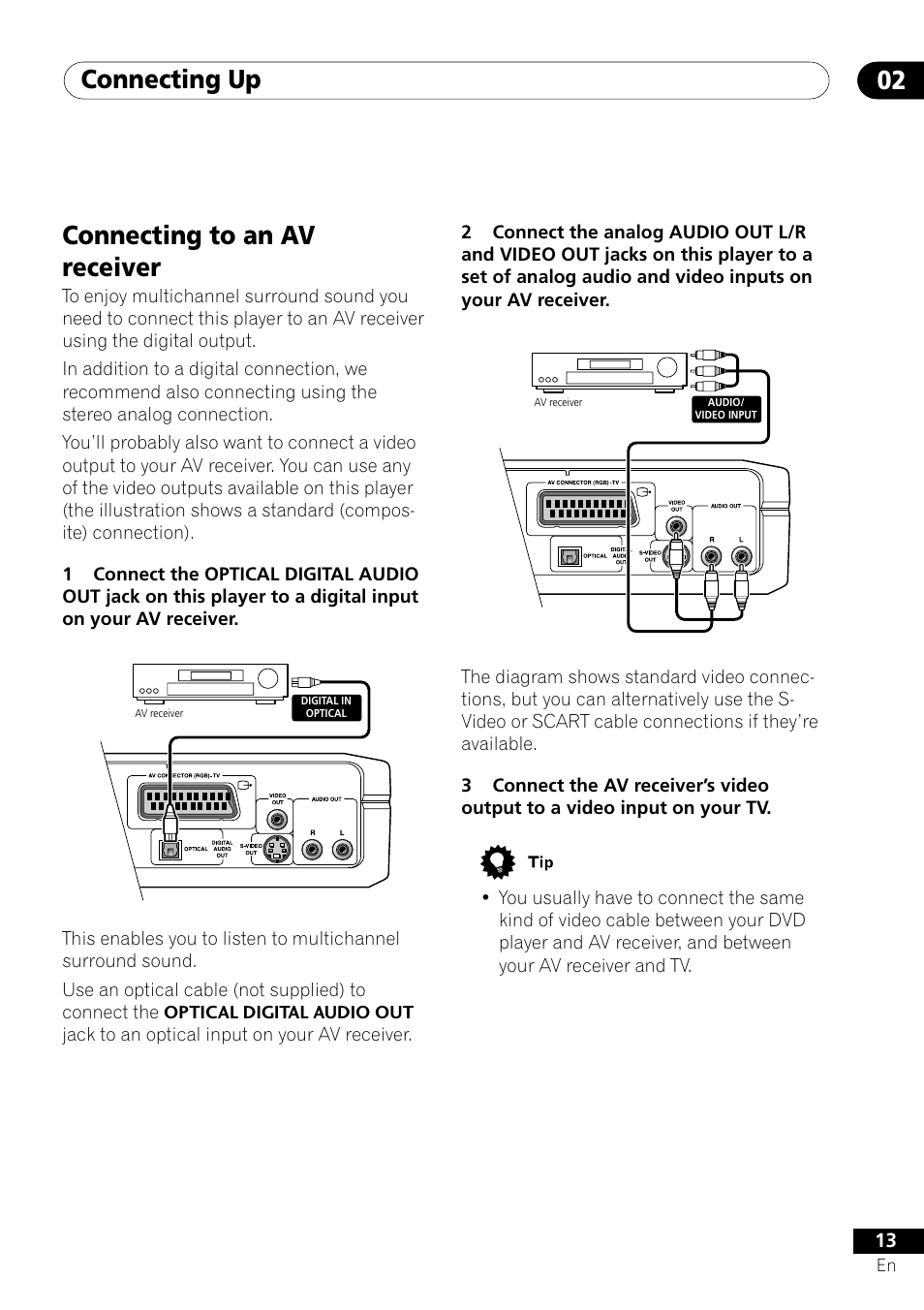 Connecting to an av receiver, Connecting up 02 | Pioneer DV-U7 User Manual | Page 13 / 56
