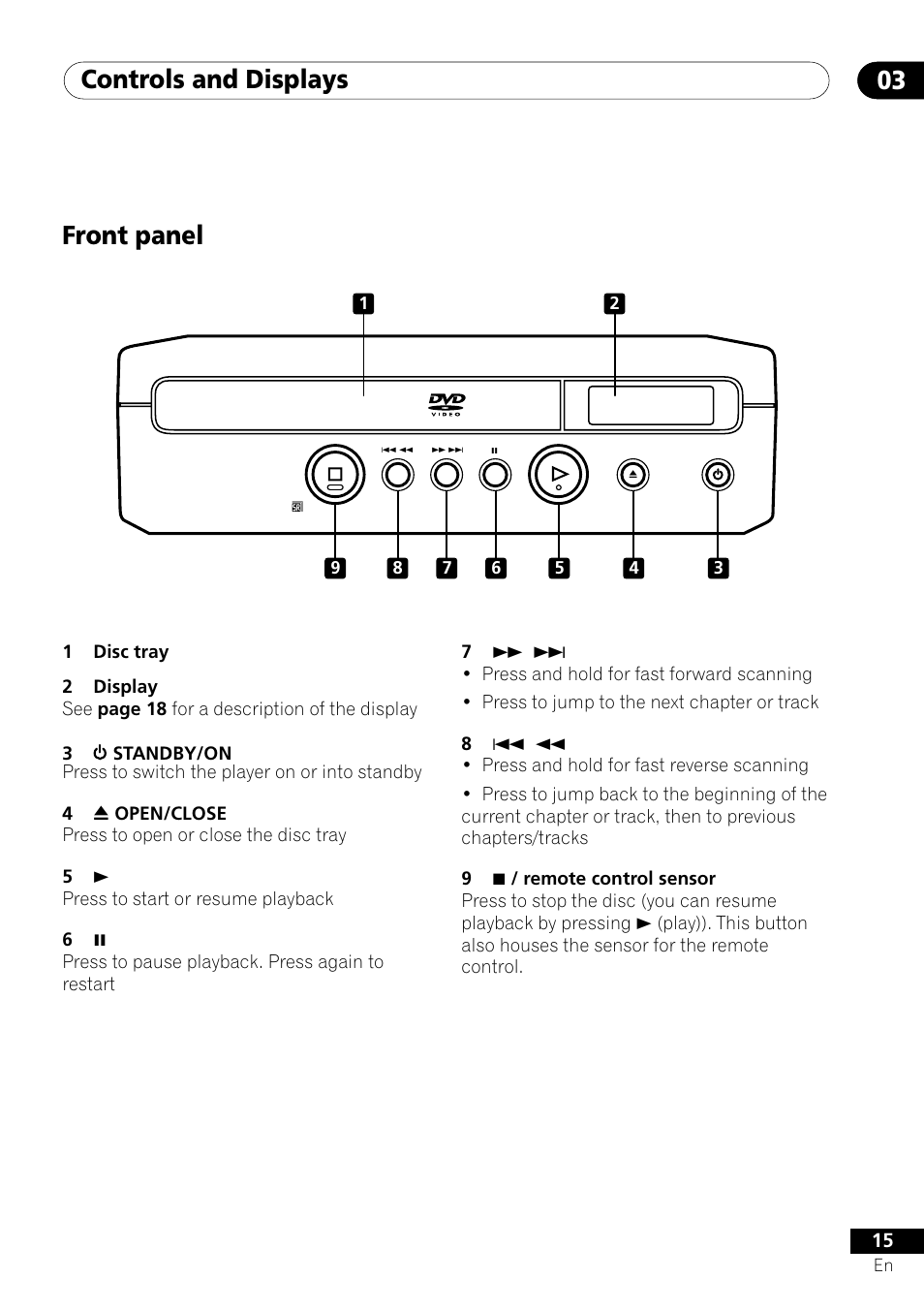 Front panel, Controls and displays 03 | Pioneer DV-U7 User Manual | Page 15 / 56