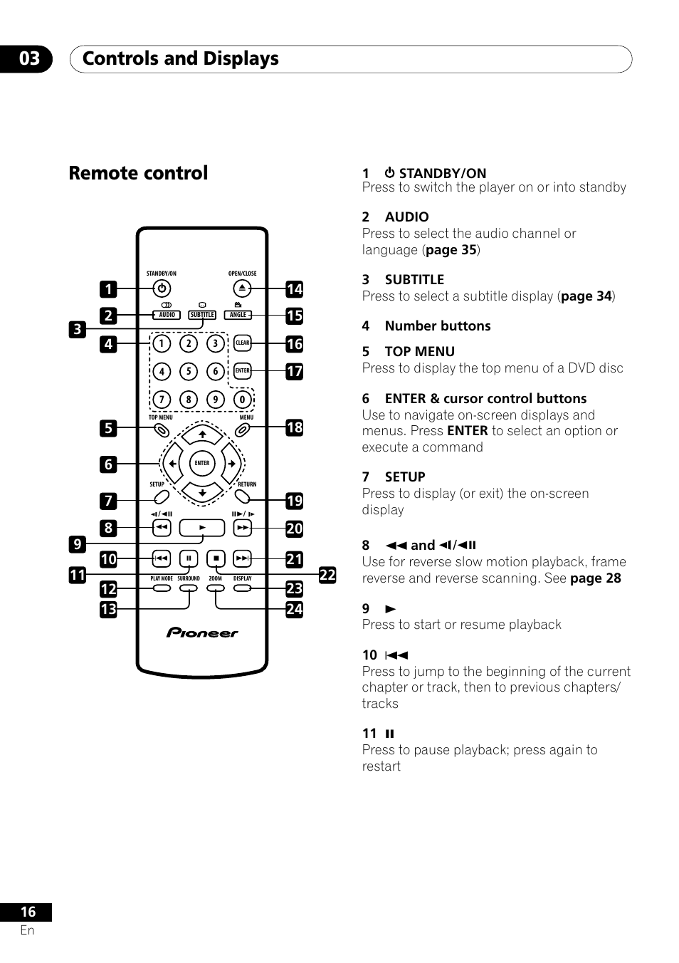 Remote control, Controls and displays 03 | Pioneer DV-U7 User Manual | Page 16 / 56