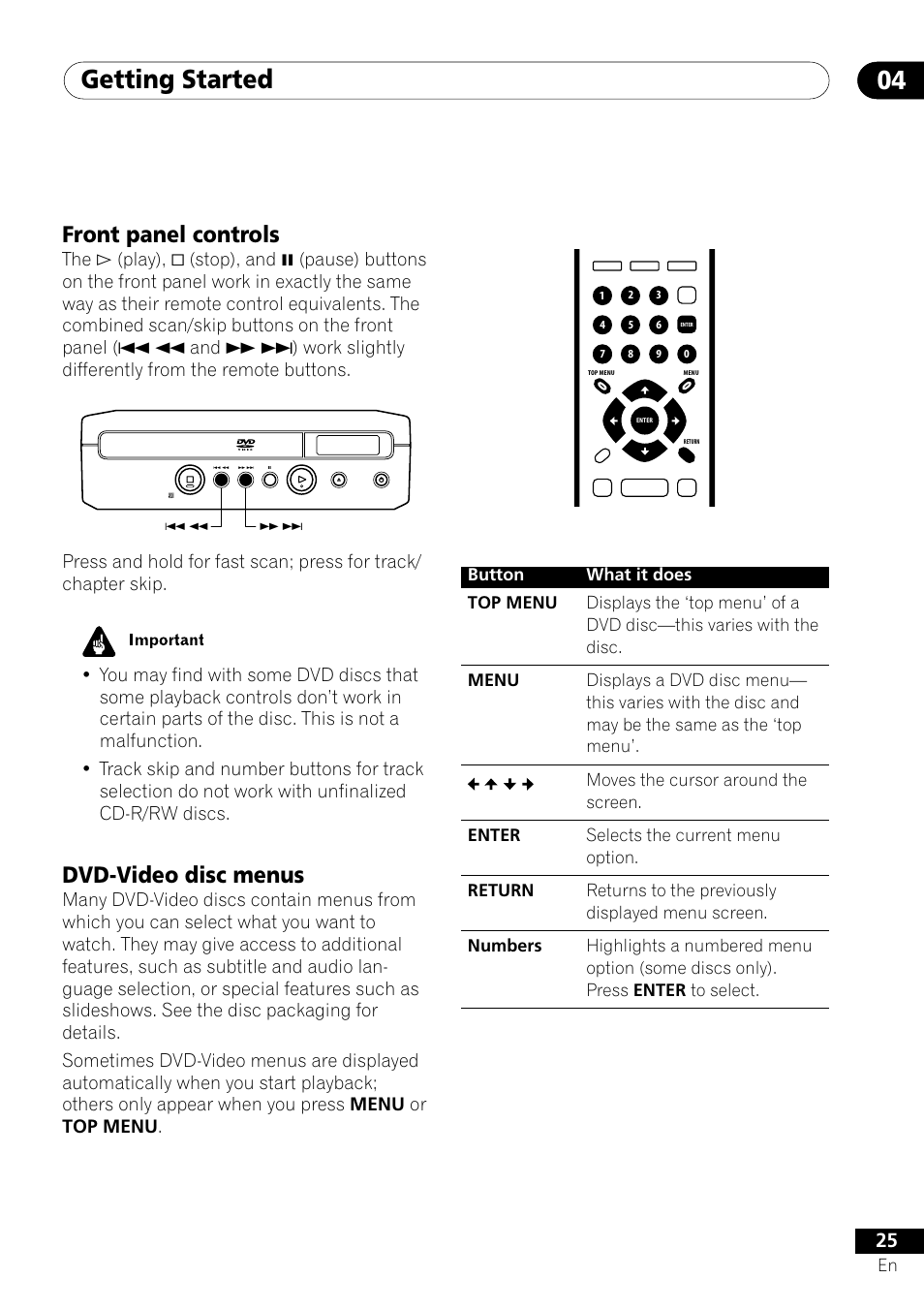 Front panel controls dvd-video disc menus, Getting started 04, Front panel controls | Dvd-video disc menus | Pioneer DV-U7 User Manual | Page 25 / 56