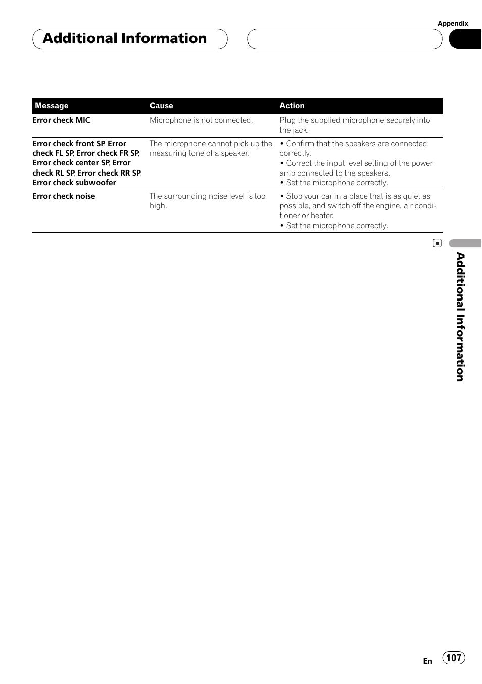 Additionalinformation | Pioneer AVH-P6600DVD User Manual | Page 107 / 120