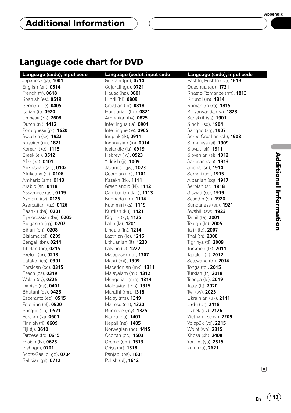 Language code chart for dvd 113, Language code chart for dvd, Additionalinformation | Pioneer AVH-P6600DVD User Manual | Page 113 / 120