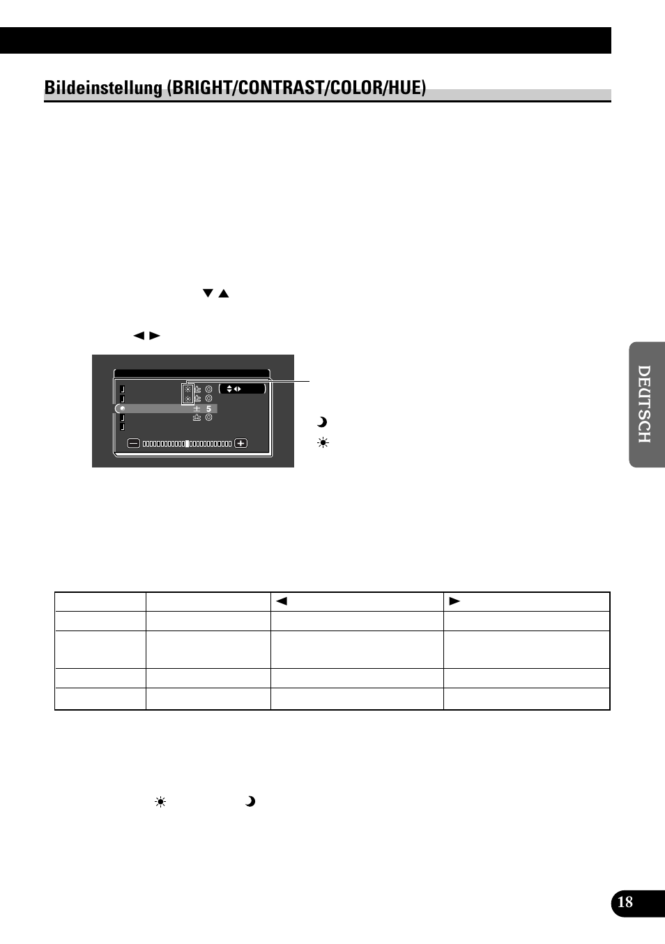Bildeinstellung (bright/contrast/color/hue), Eine menüseite anzeigen (siehe seite 16), Den einzustellenden menüpunkt wählen | Den menüpunkt einstellen, Die einstellung beenden | Pioneer AVD-W8000 User Manual | Page 87 / 104