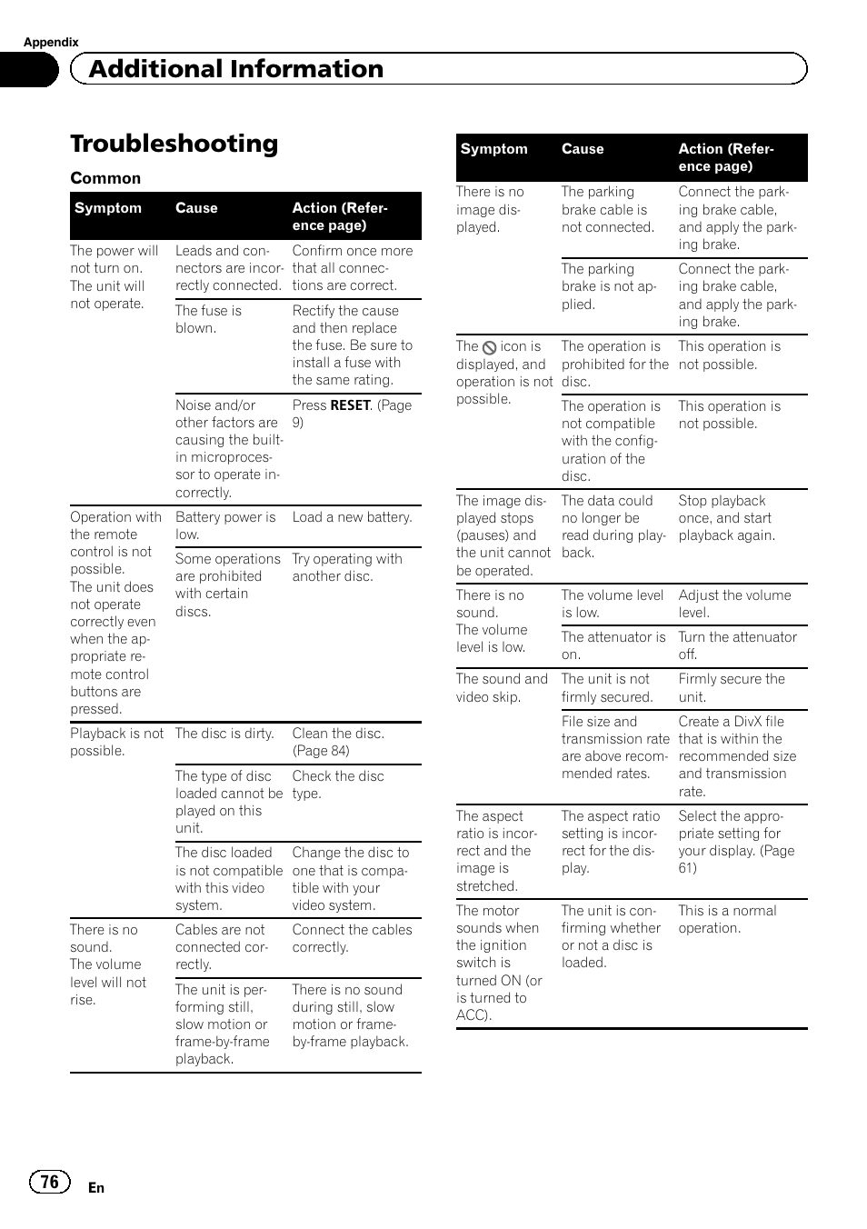 Additional information troubleshooting, Troubleshooting, Additional information | Pioneer AVH-P4200DVD User Manual | Page 76 / 96