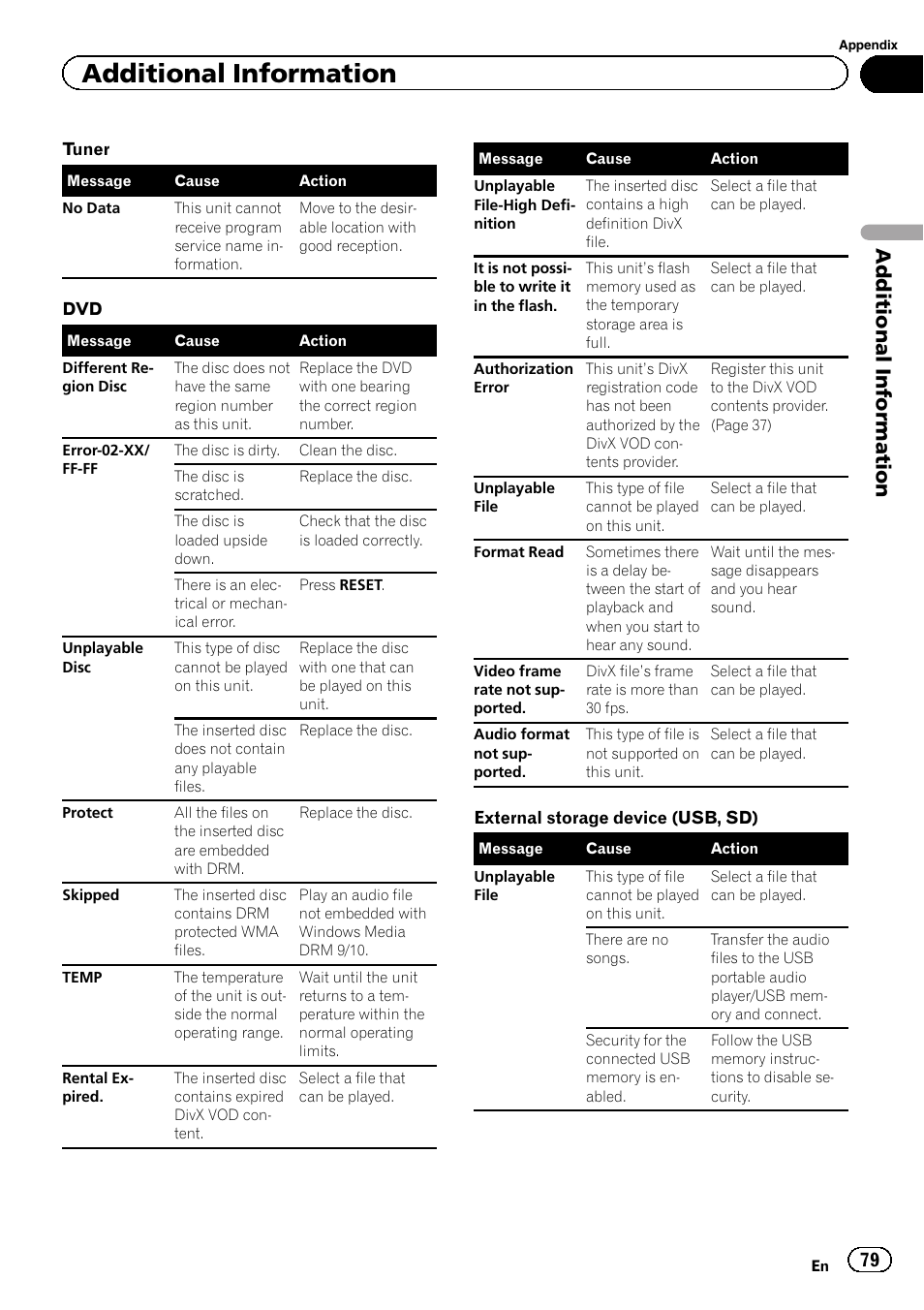 Additional information | Pioneer AVH-P4200DVD User Manual | Page 79 / 96