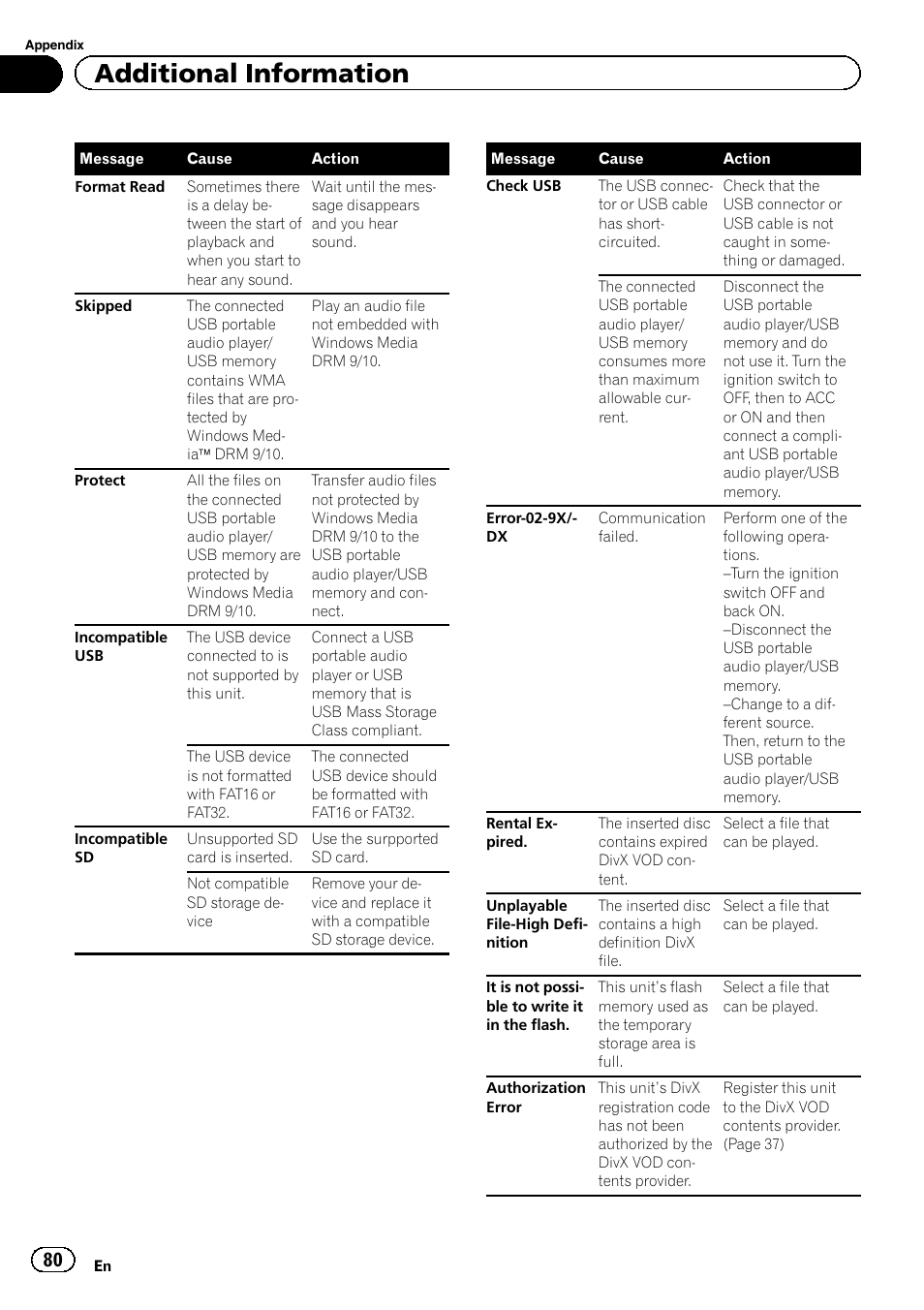 Additional information | Pioneer AVH-P4200DVD User Manual | Page 80 / 96