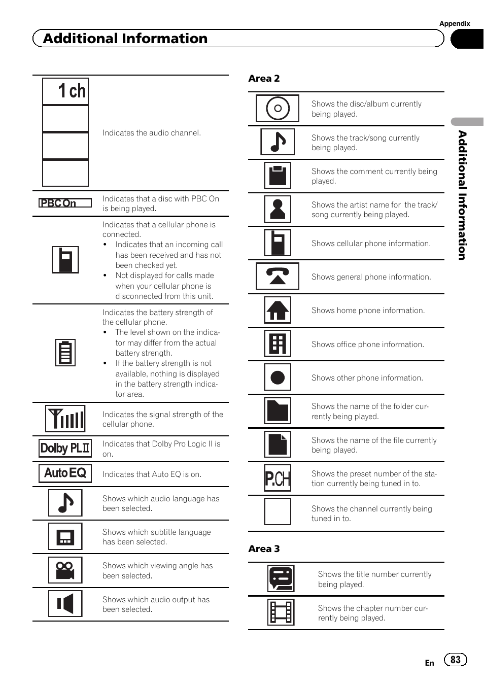 1+1ch 2 ch mch, Additional information | Pioneer AVH-P4200DVD User Manual | Page 83 / 96