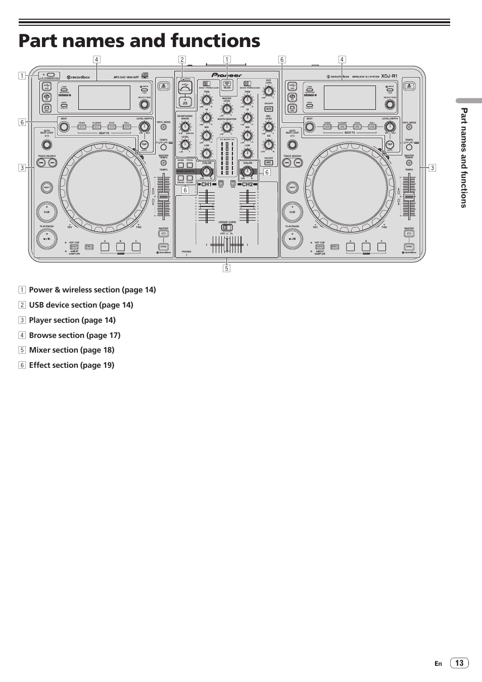 Part names and functions, Ch1 ch2 | Pioneer XDJ-R1 User Manual | Page 13 / 38